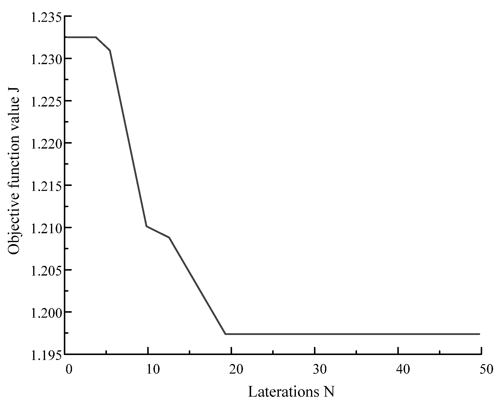 Wevj 14 00116 g005 Wevj 14 00116 g005