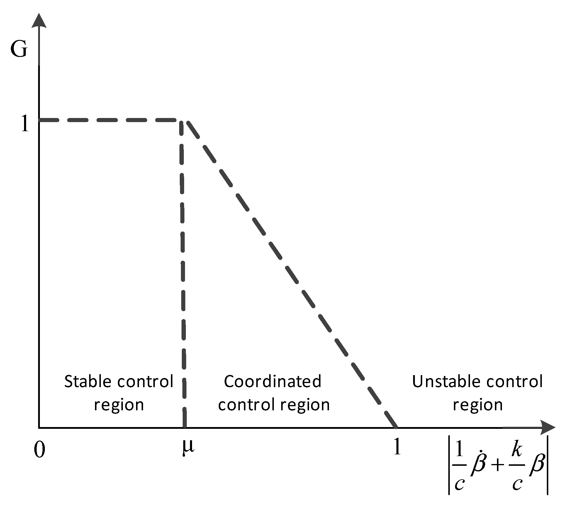 Wevj 14 00116 g007 Wevj 14 00116 g007
