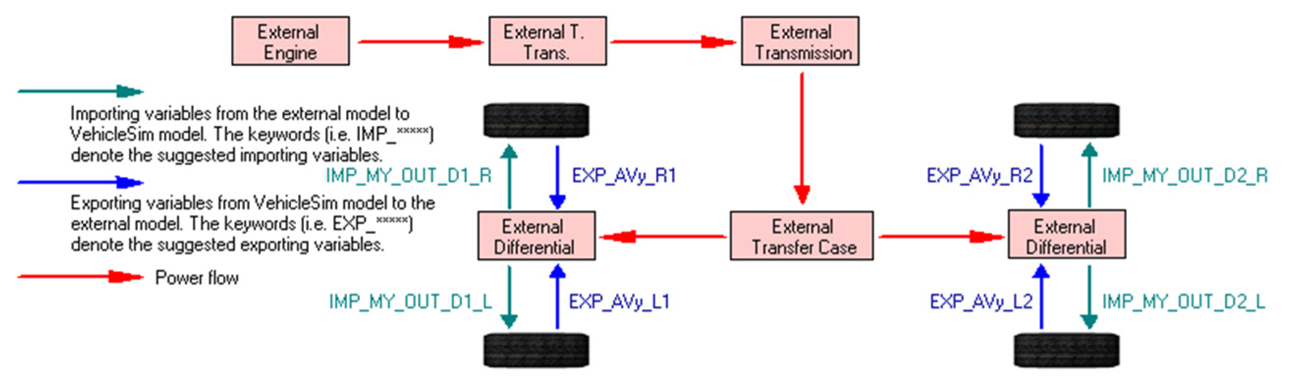 Wevj 14 00116 g010 Wevj 14 00116 g010