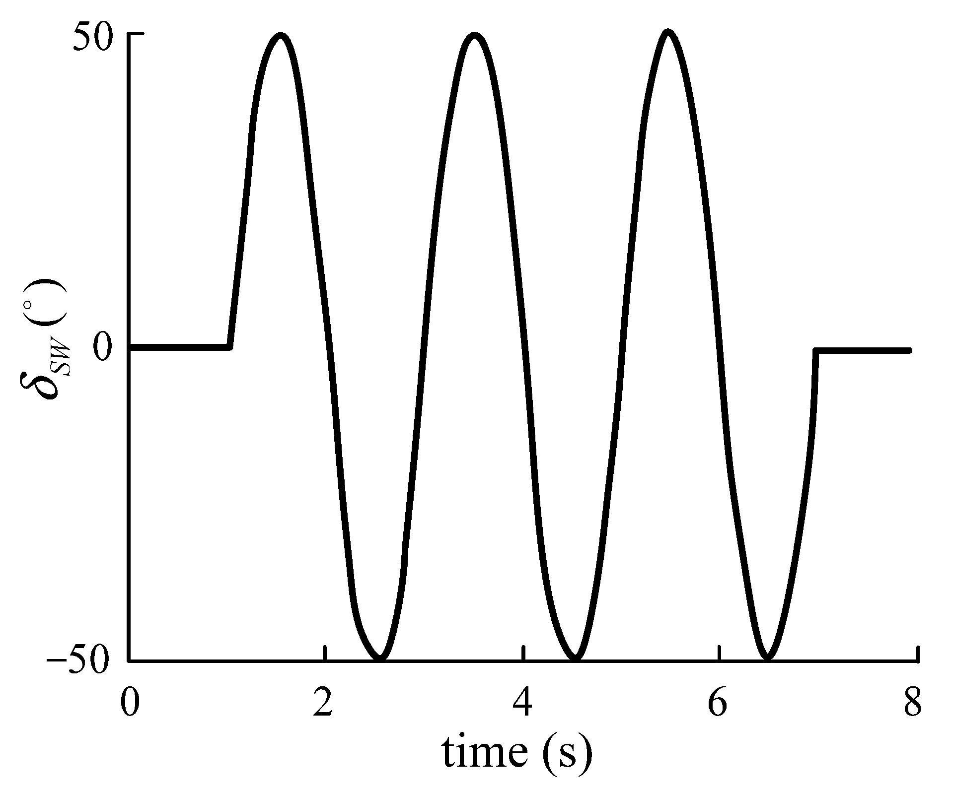 Wevj 14 00116 g012 Wevj 14 00116 g012