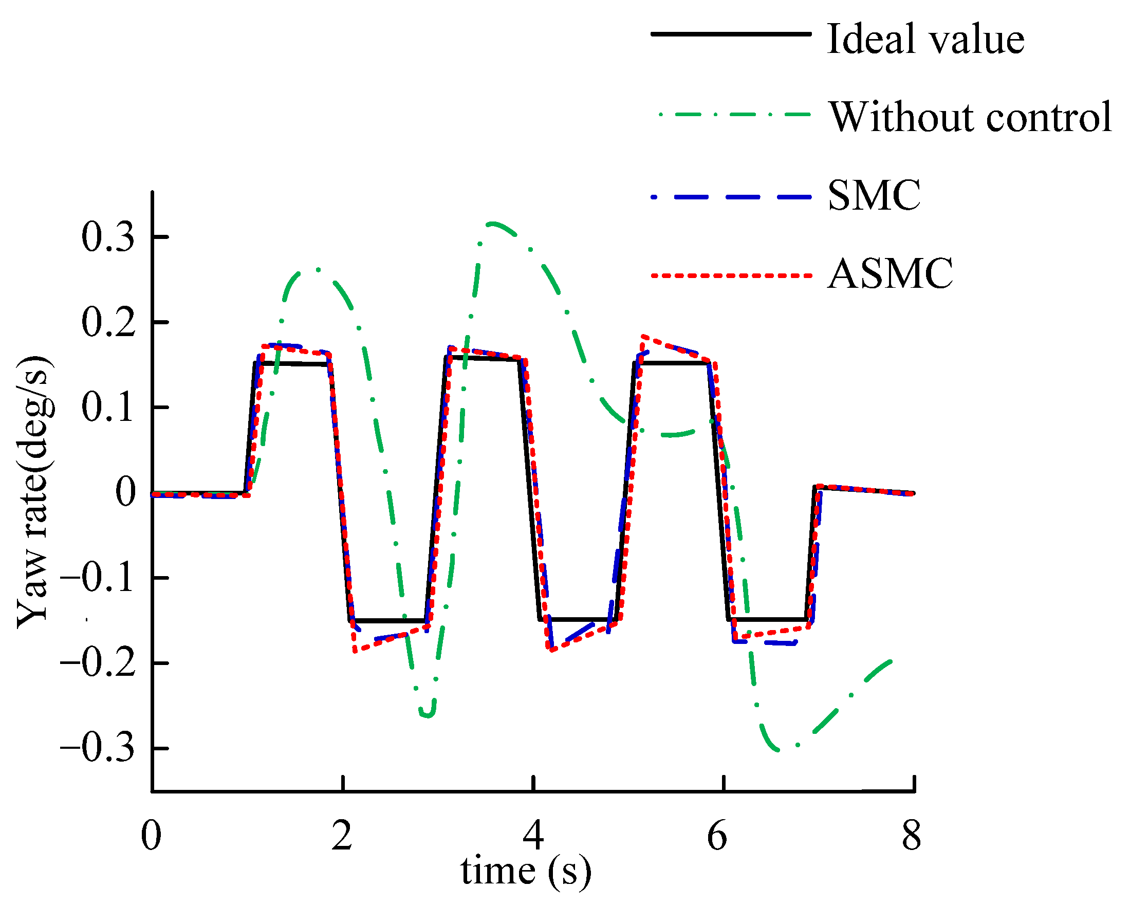 Wevj 14 00116 g013 Wevj 14 00116 g013