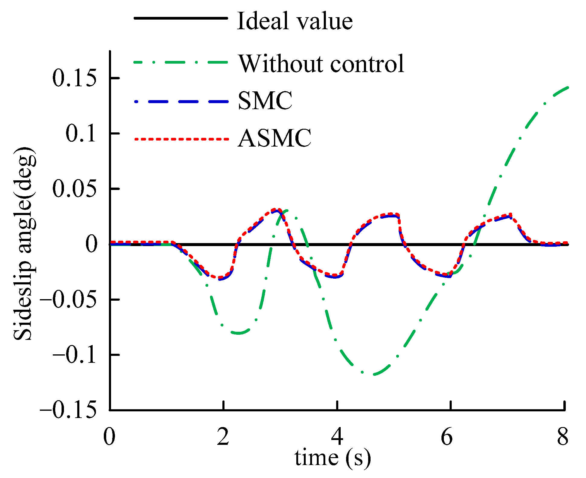 Wevj 14 00116 g014 Wevj 14 00116 g014