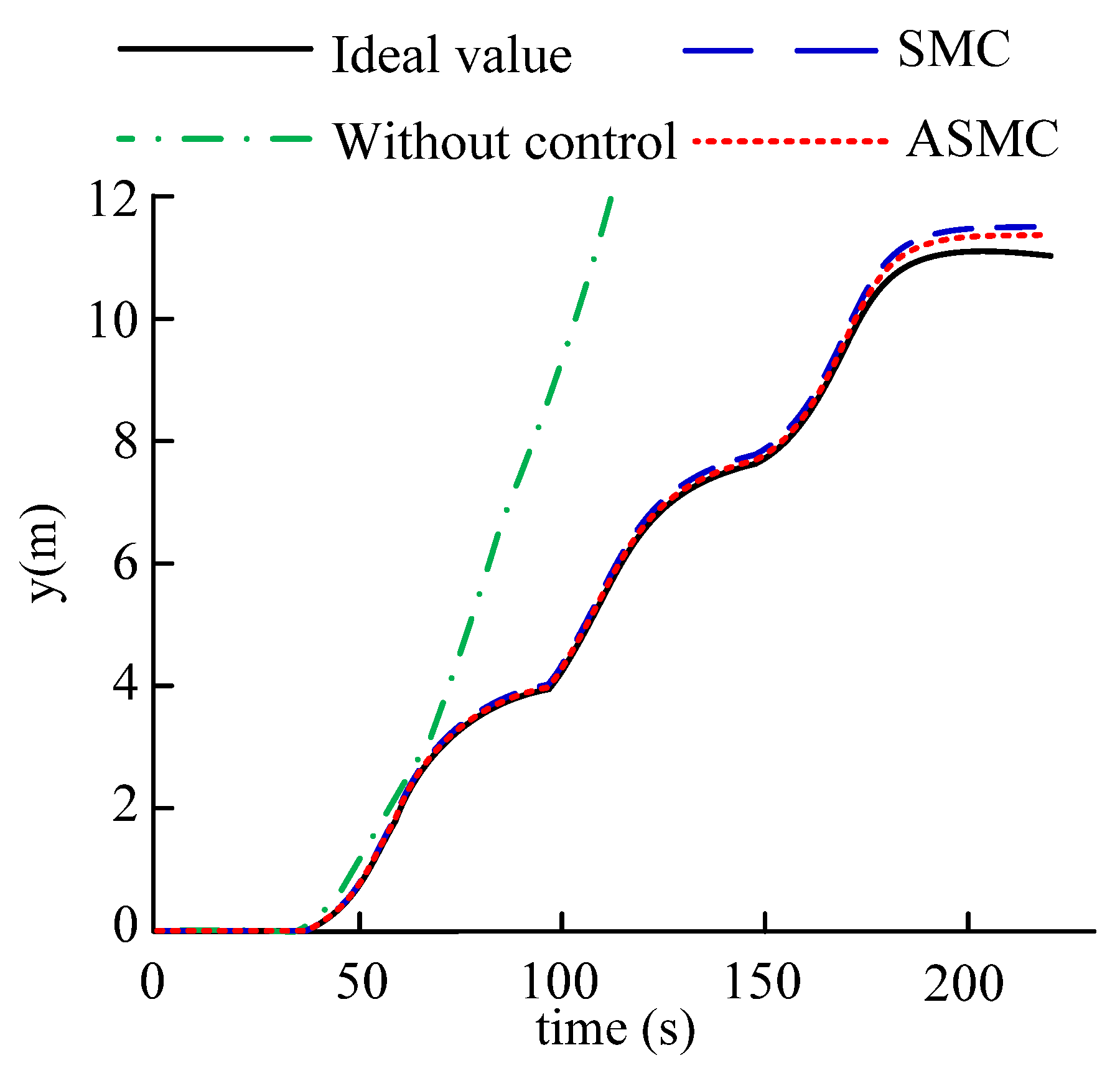 Wevj 14 00116 g015 Wevj 14 00116 g015