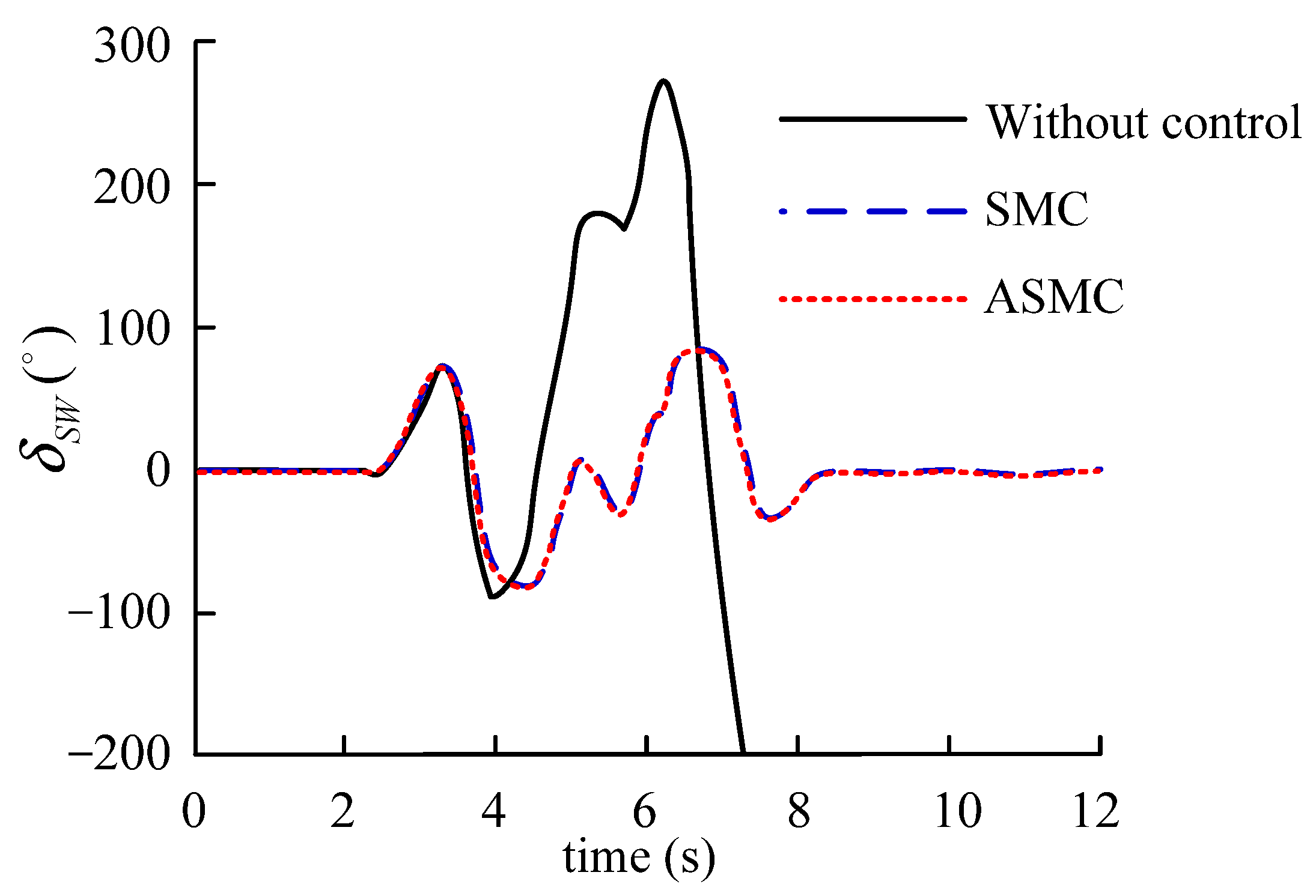 Wevj 14 00116 g016 Wevj 14 00116 g016