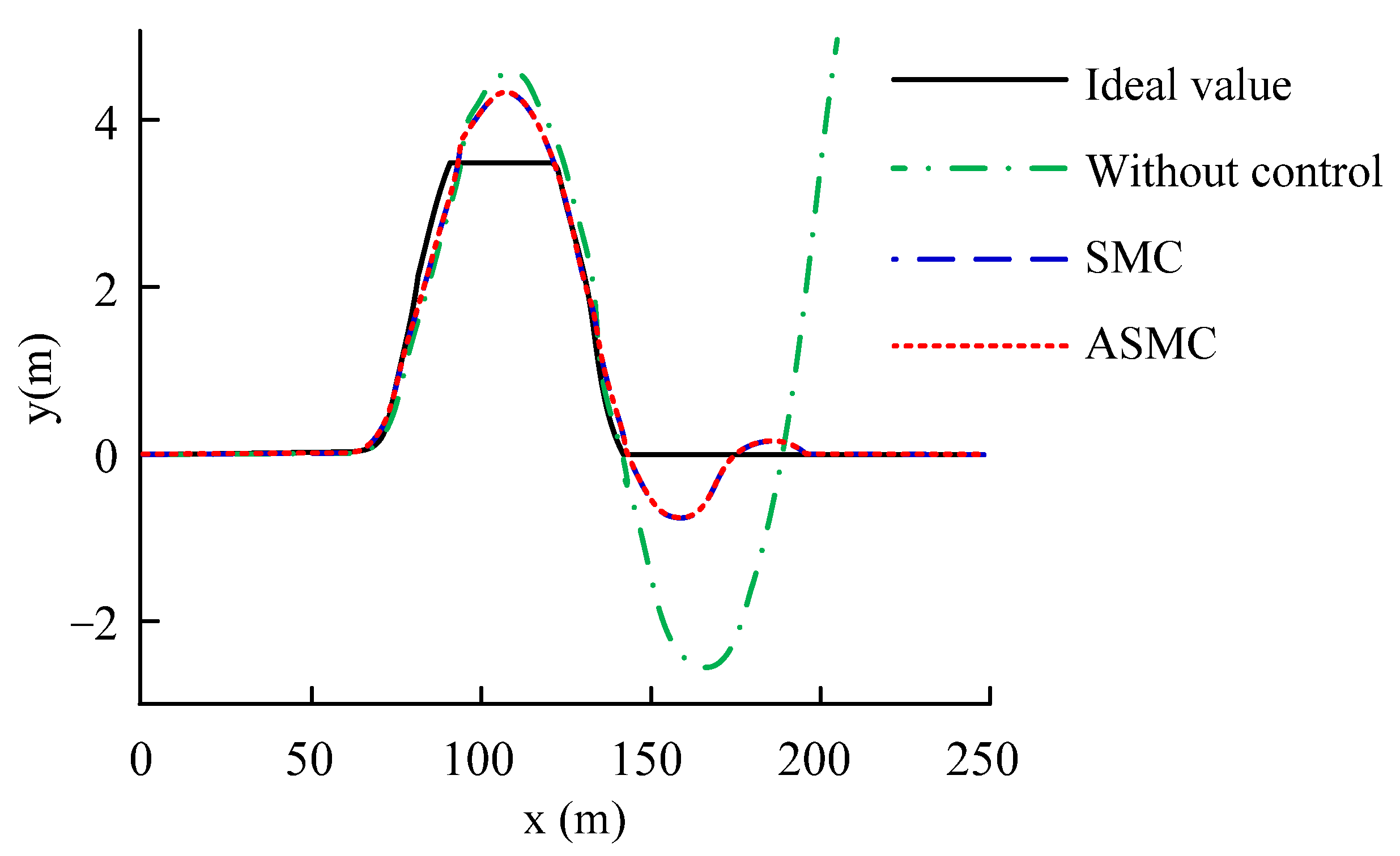 Wevj 14 00116 g017 Wevj 14 00116 g017