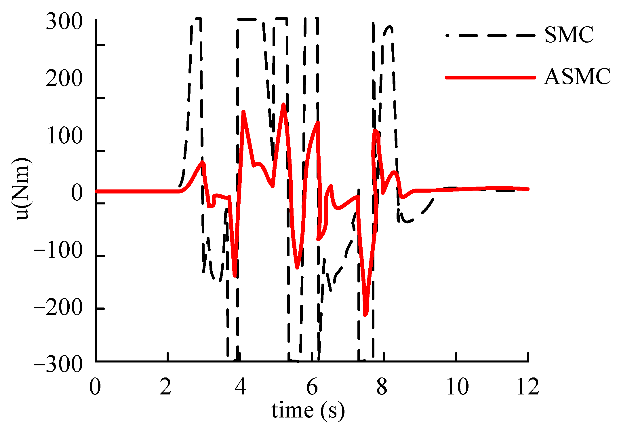 Wevj 14 00116 g018 Wevj 14 00116 g018