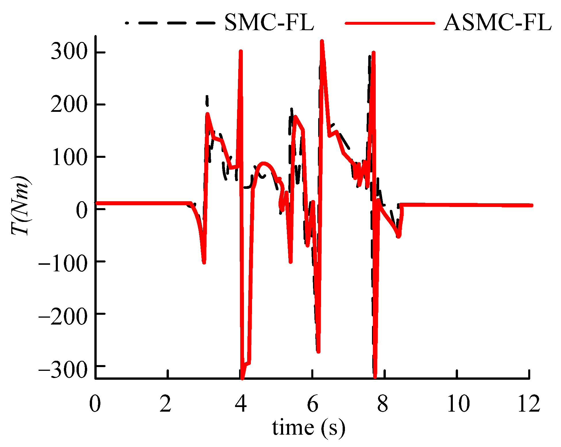 Wevj 14 00116 g019 Wevj 14 00116 g019