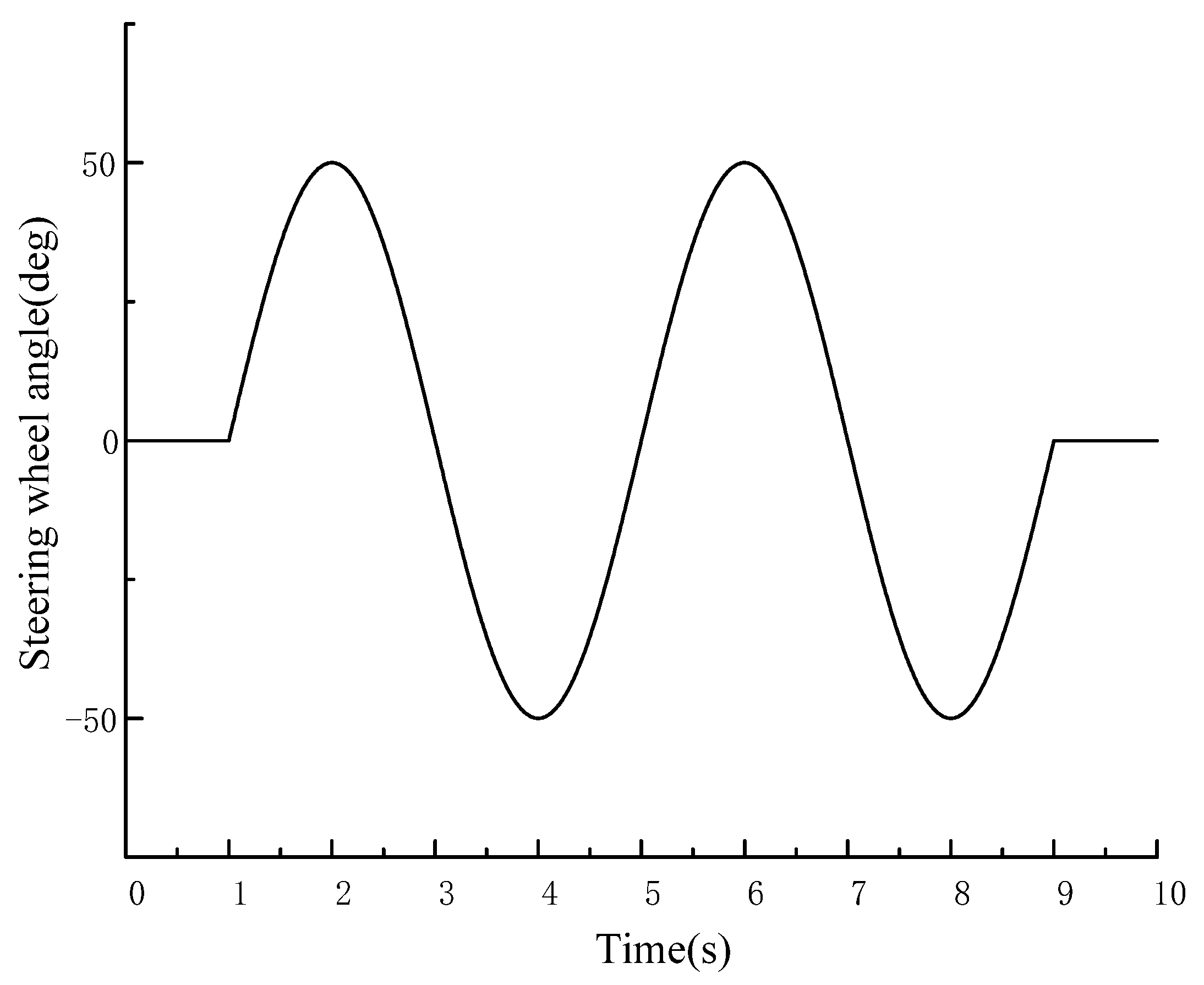 Wevj 14 00116 g020 Wevj 14 00116 g020