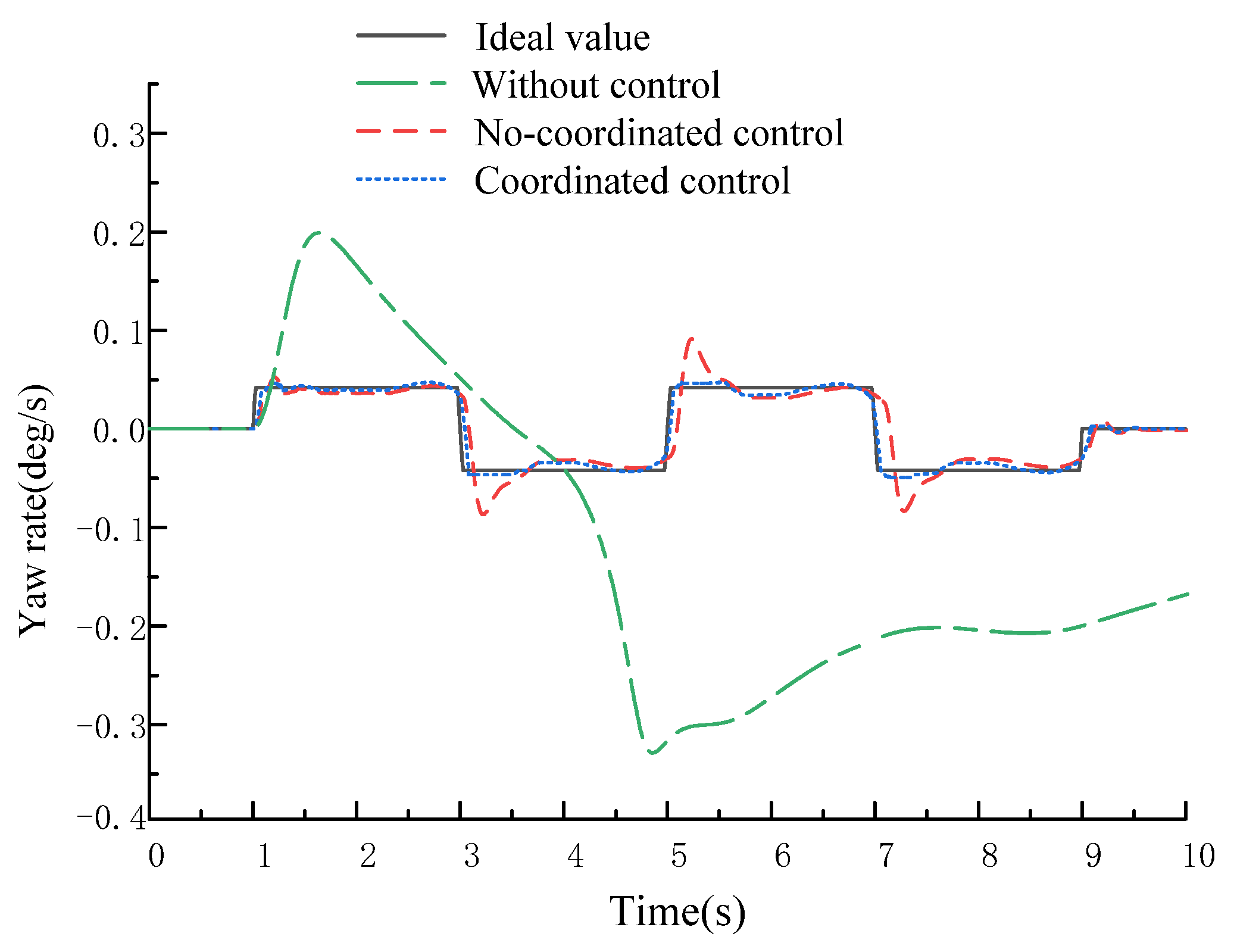 Wevj 14 00116 g022 Wevj 14 00116 g022