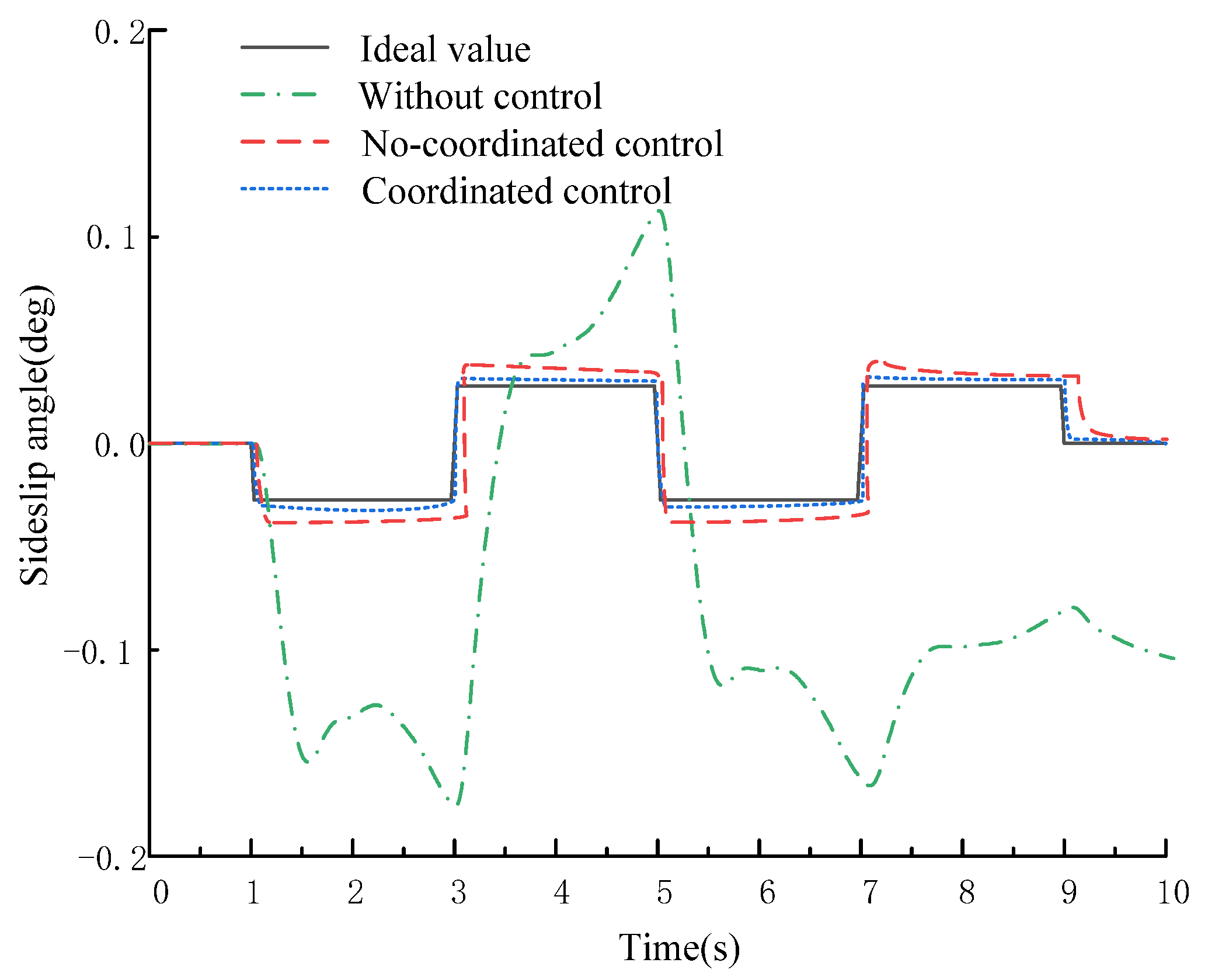 Wevj 14 00116 g023 Wevj 14 00116 g023