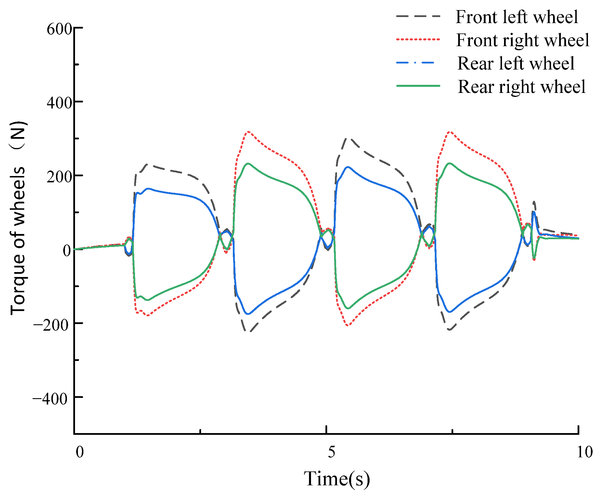 Wevj 14 00116 g025 Wevj 14 00116 g025