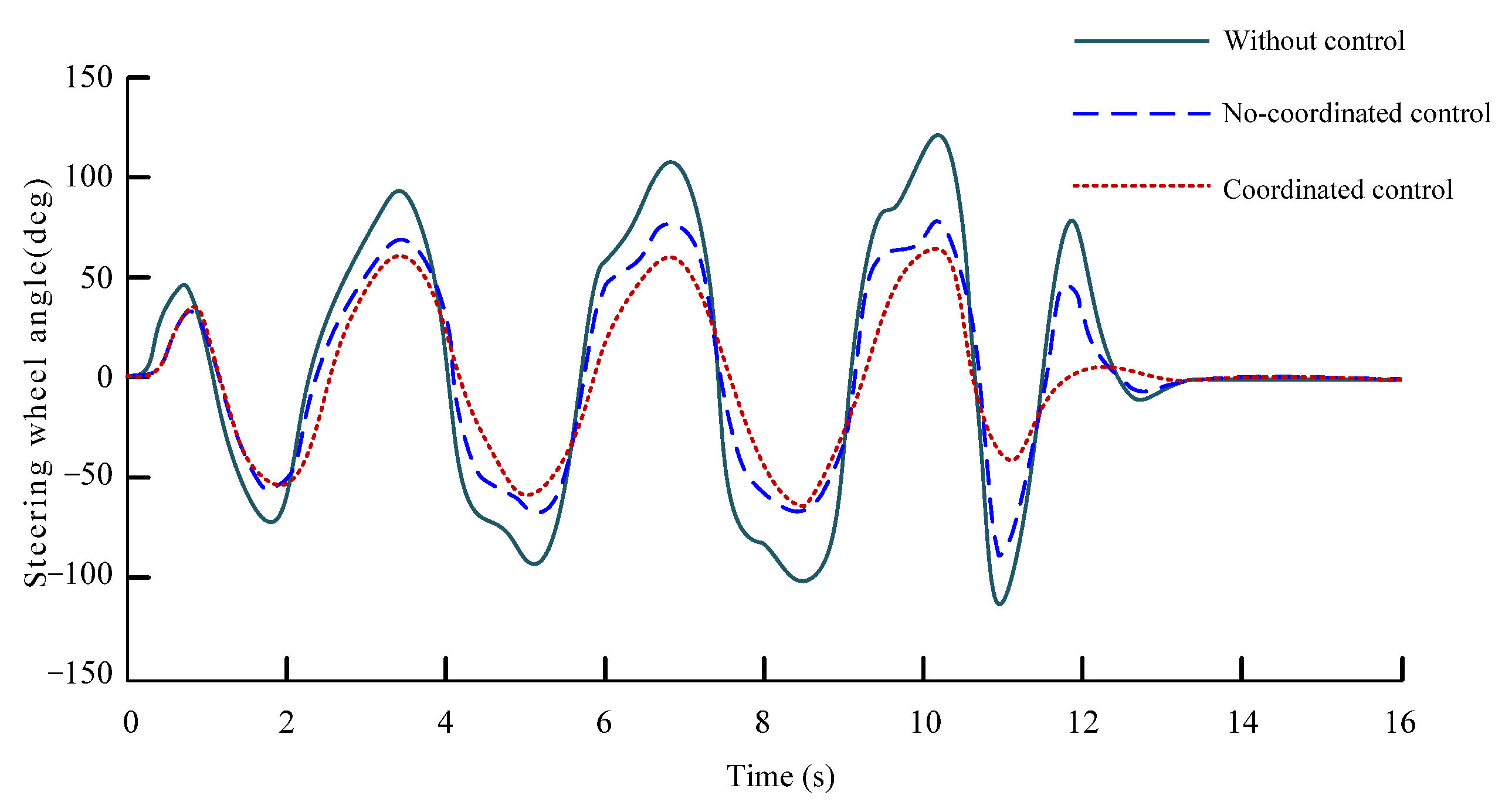 Wevj 14 00116 g027 Wevj 14 00116 g027