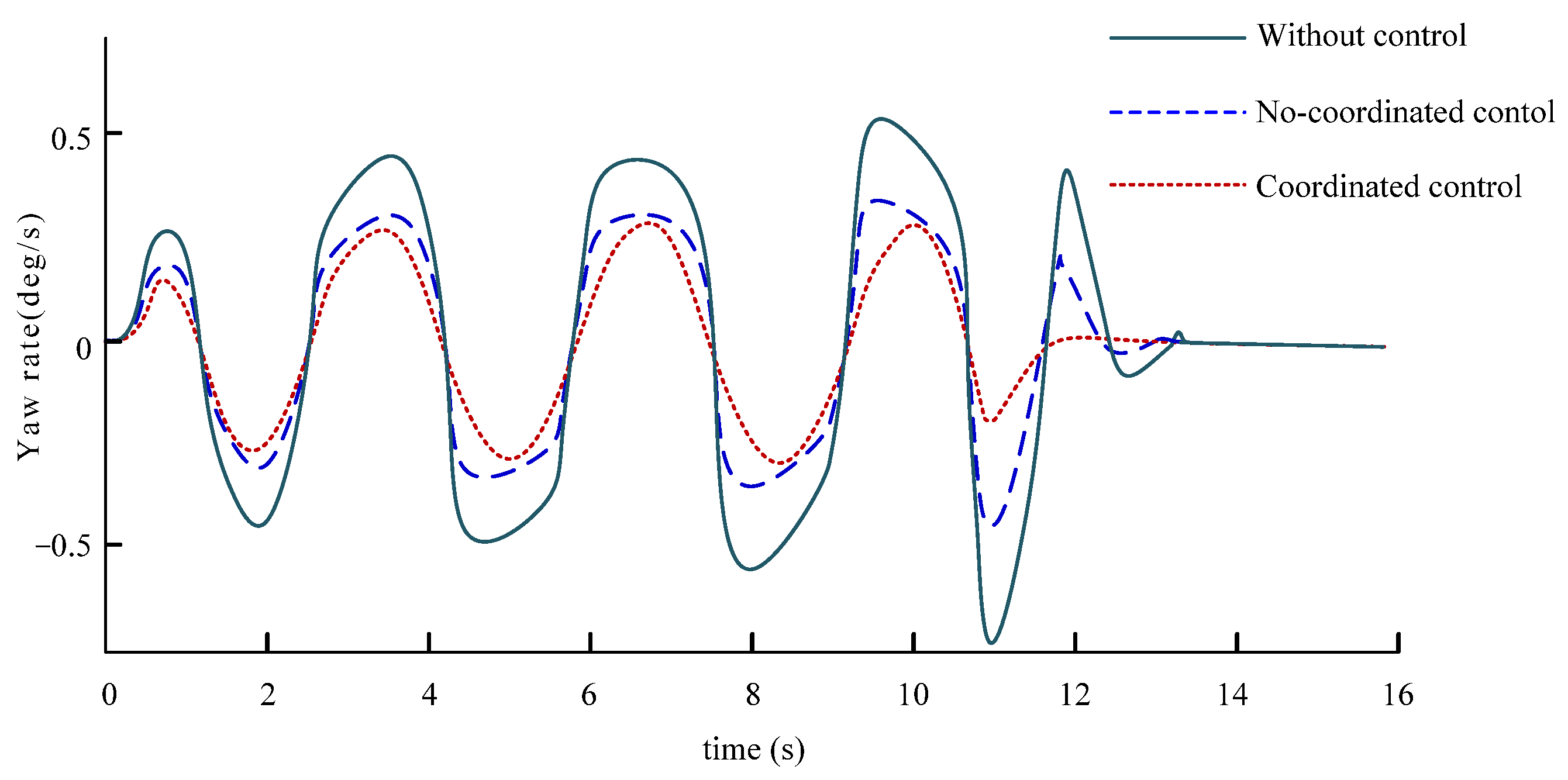 Wevj 14 00116 g028 Wevj 14 00116 g028