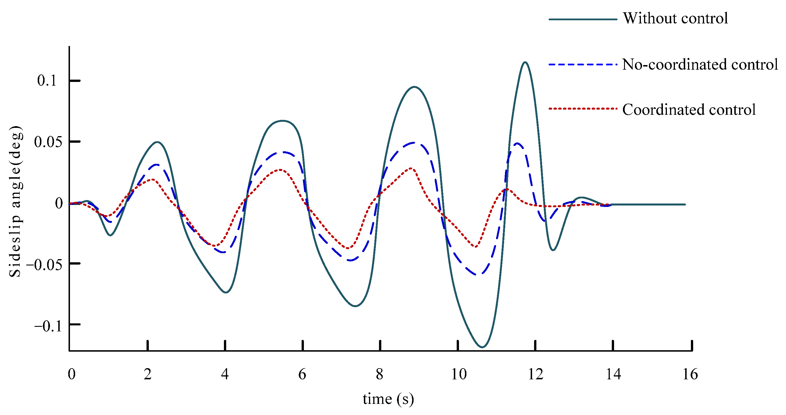 Wevj 14 00116 g029 Wevj 14 00116 g029