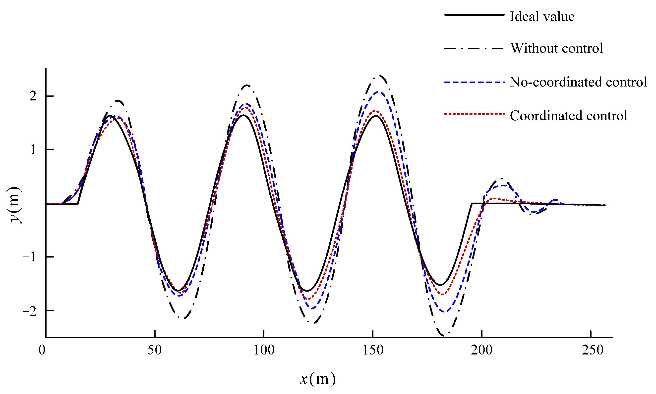 Wevj 14 00116 g030 Wevj 14 00116 g030