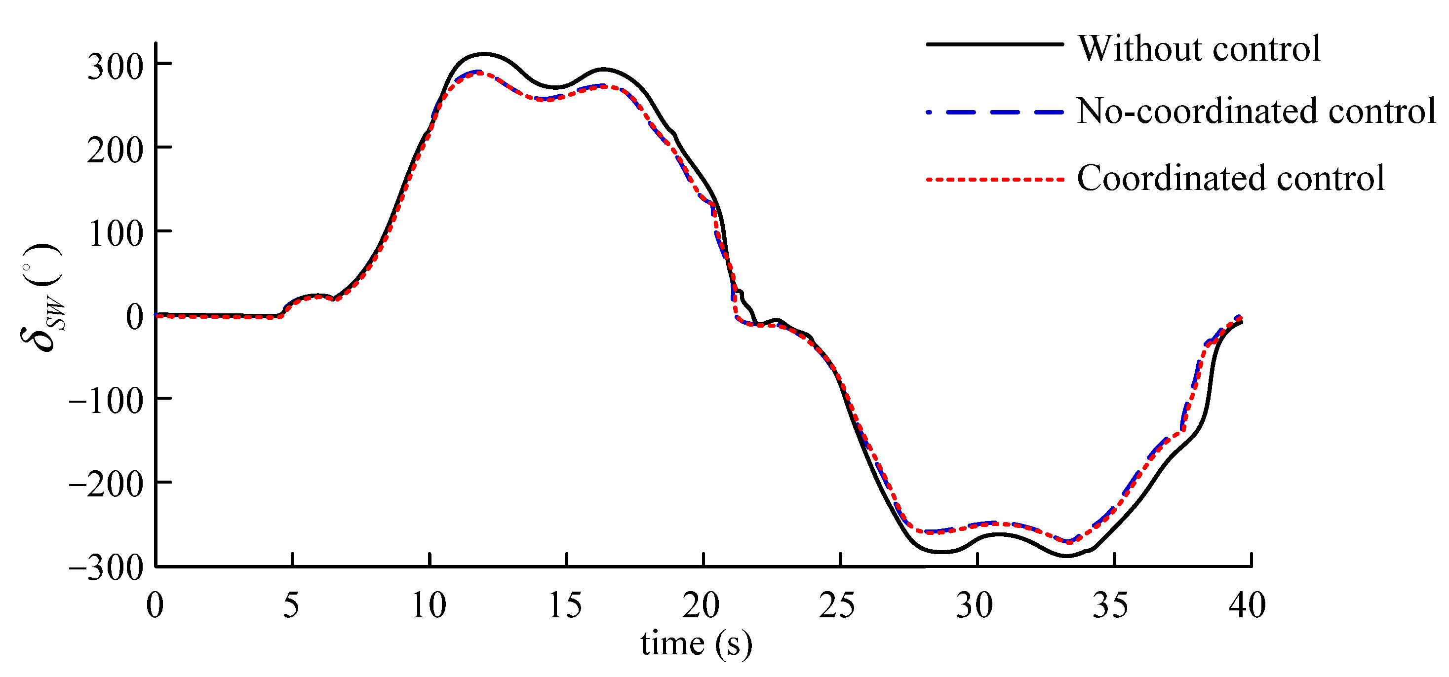 Wevj 14 00116 g032 Wevj 14 00116 g032