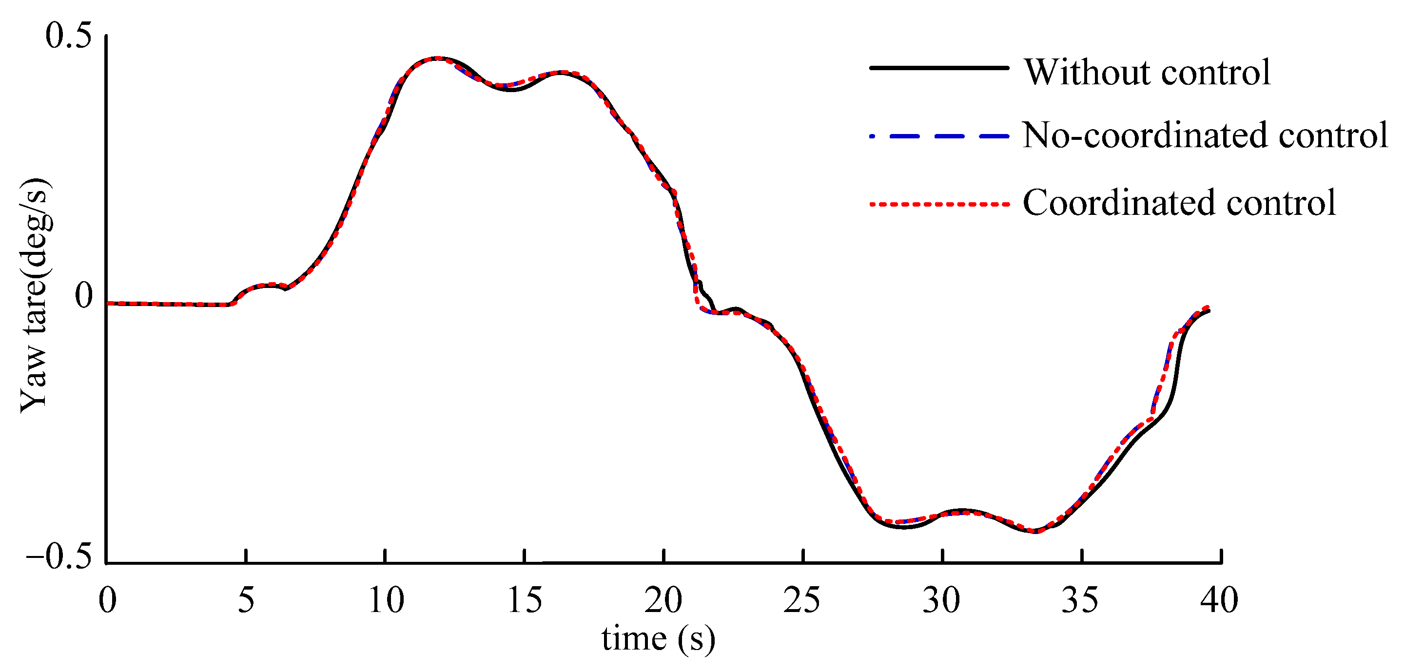 Wevj 14 00116 g033 Wevj 14 00116 g033