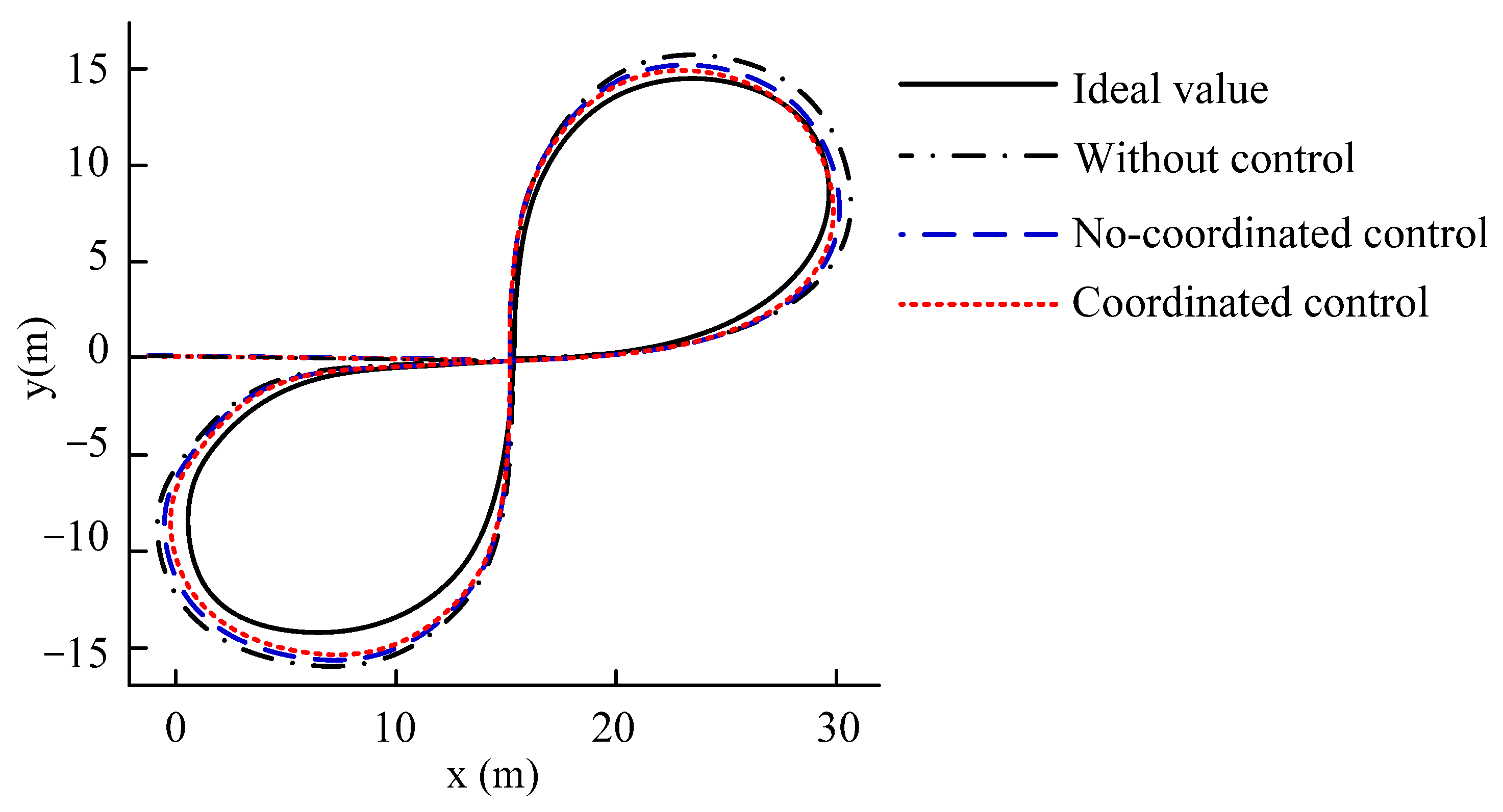 Wevj 14 00116 g035 Wevj 14 00116 g035