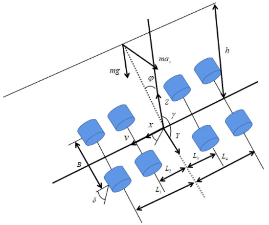 Sensor Fusion and Object Tracking using an Extended Kalman