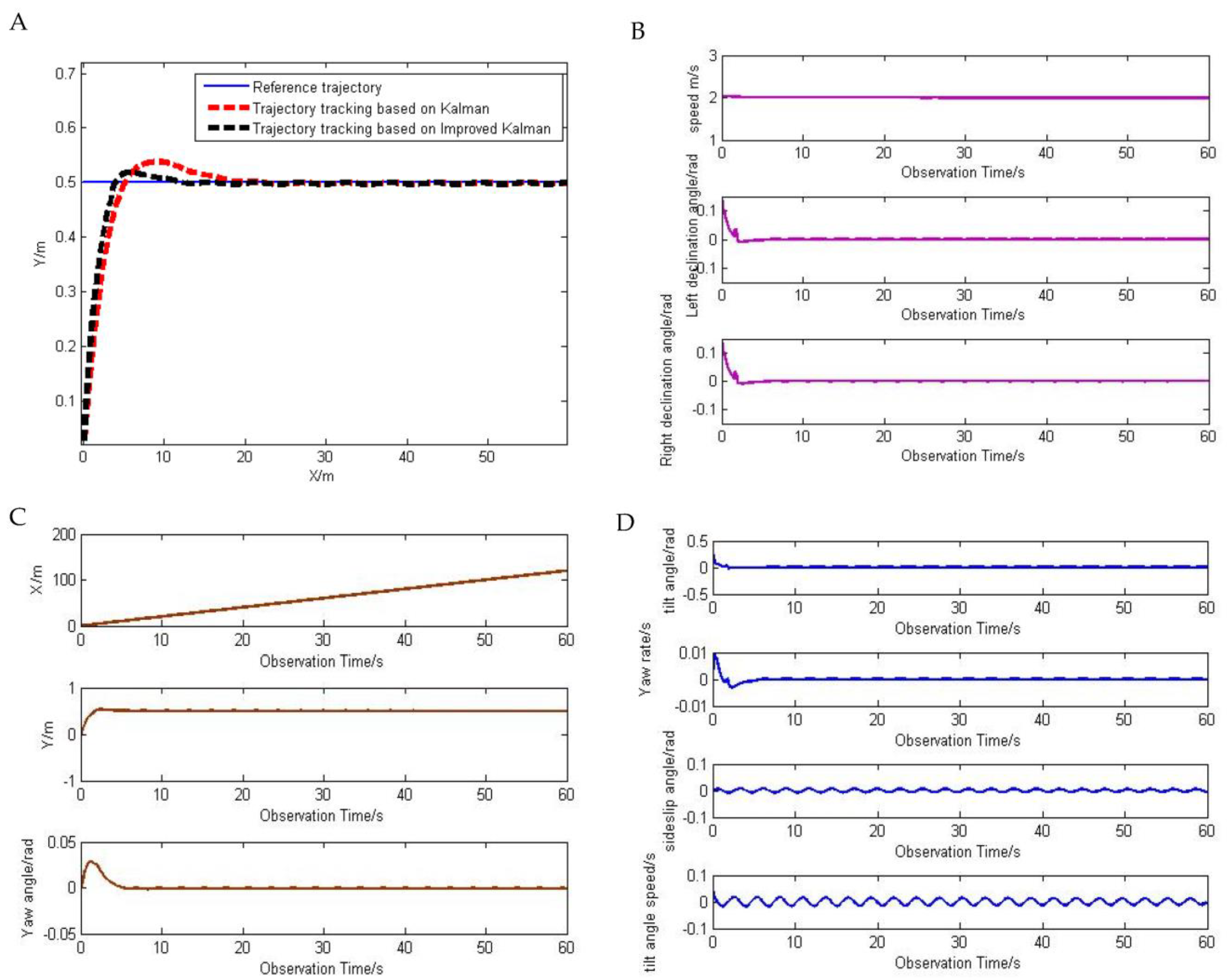 Wevj 14 00118 g003 550
