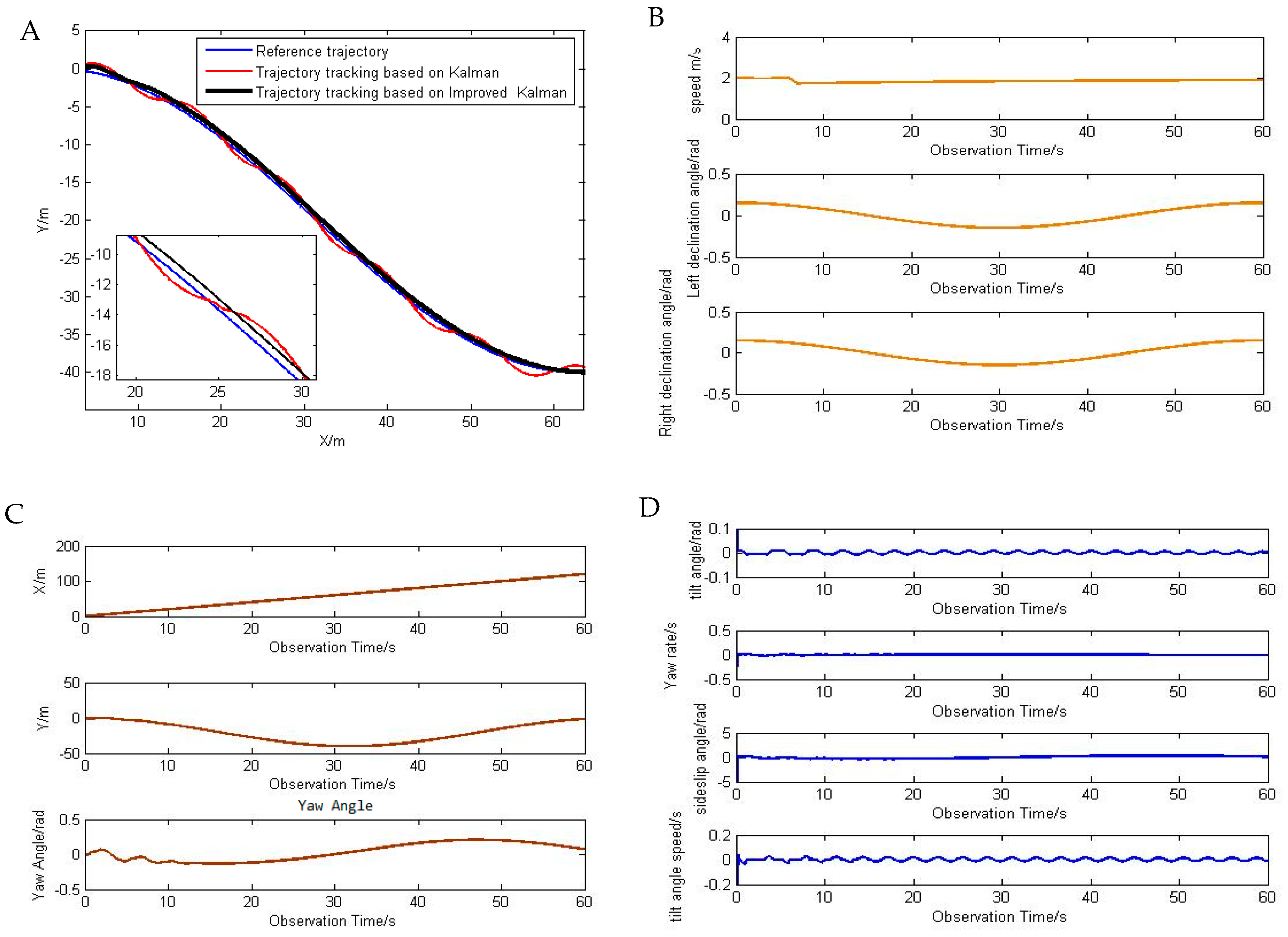 Wevj 14 00118 g004 550