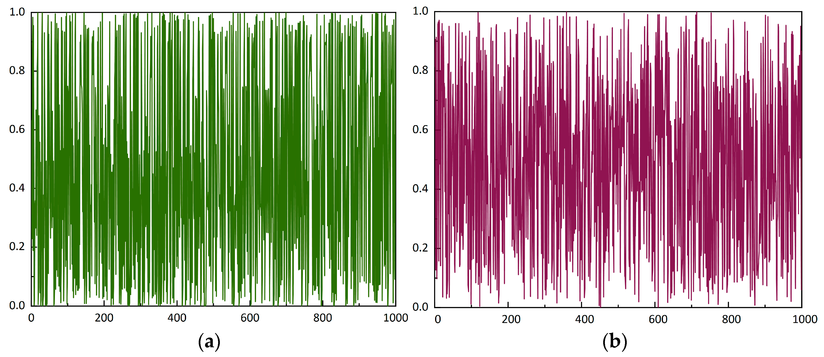 Wevj 14 00122 g001 Wevj 14 00122 g001