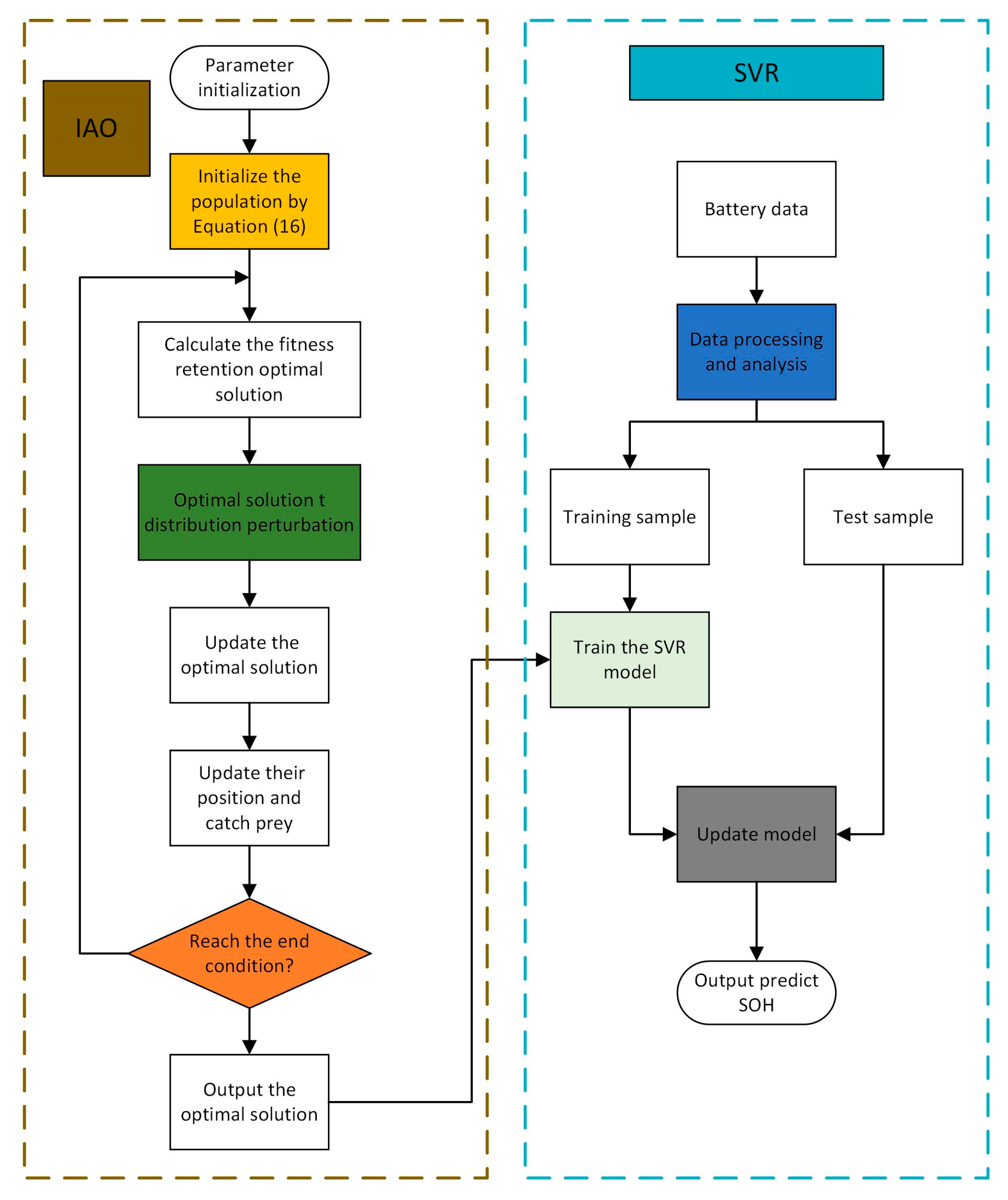 Wevj 14 00122 g002 Wevj 14 00122 g002