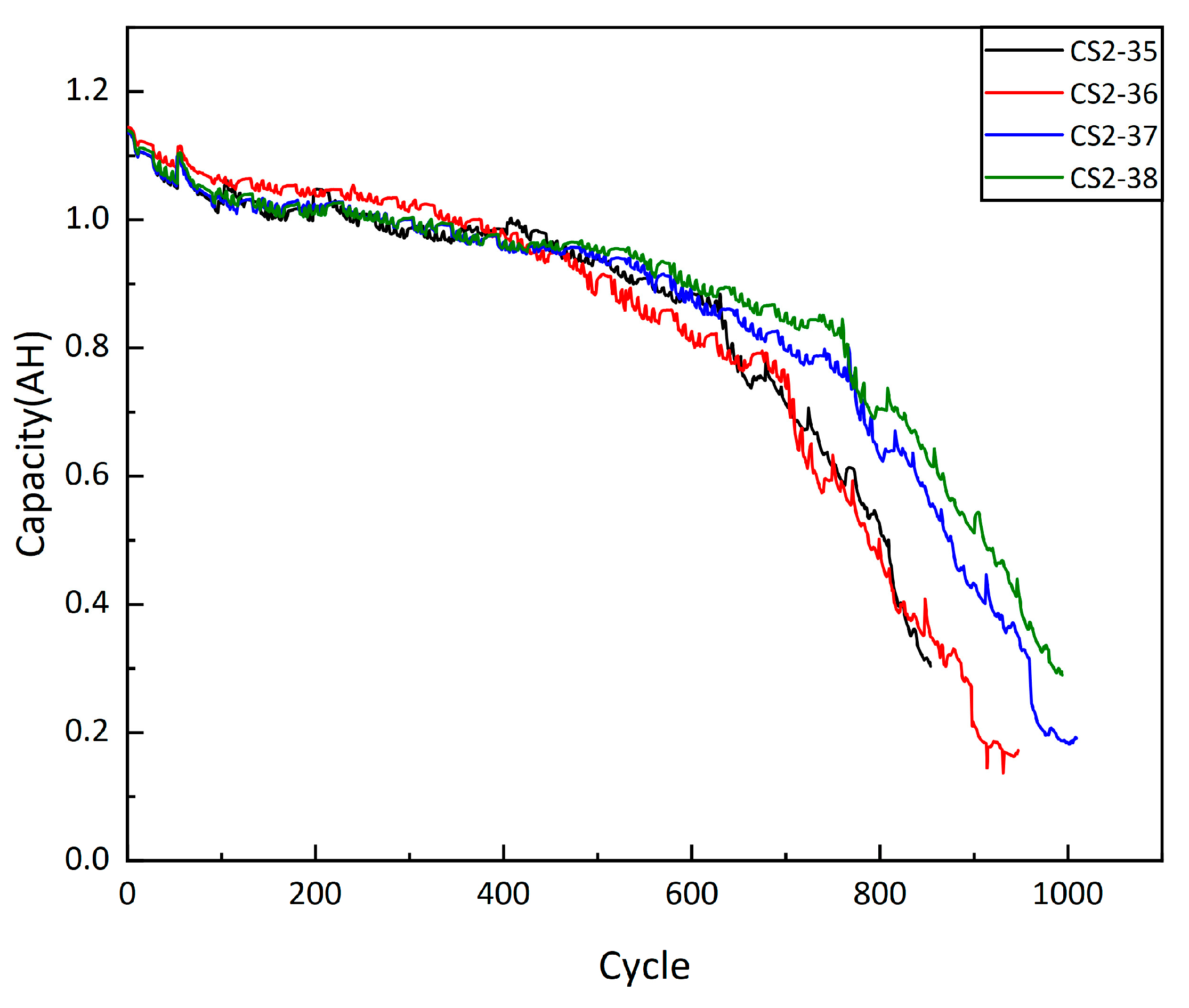 Wevj 14 00122 g004 Wevj 14 00122 g004