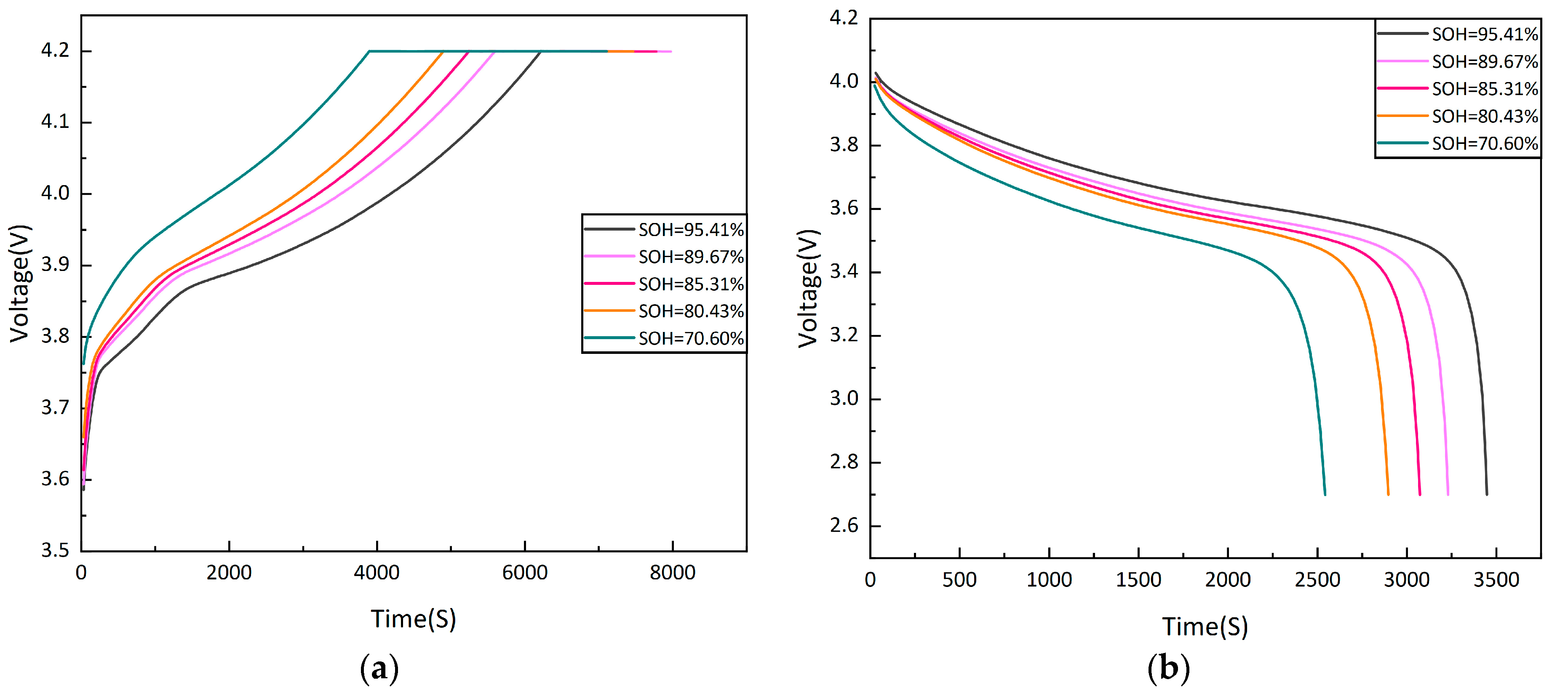 Wevj 14 00122 g006 Wevj 14 00122 g006