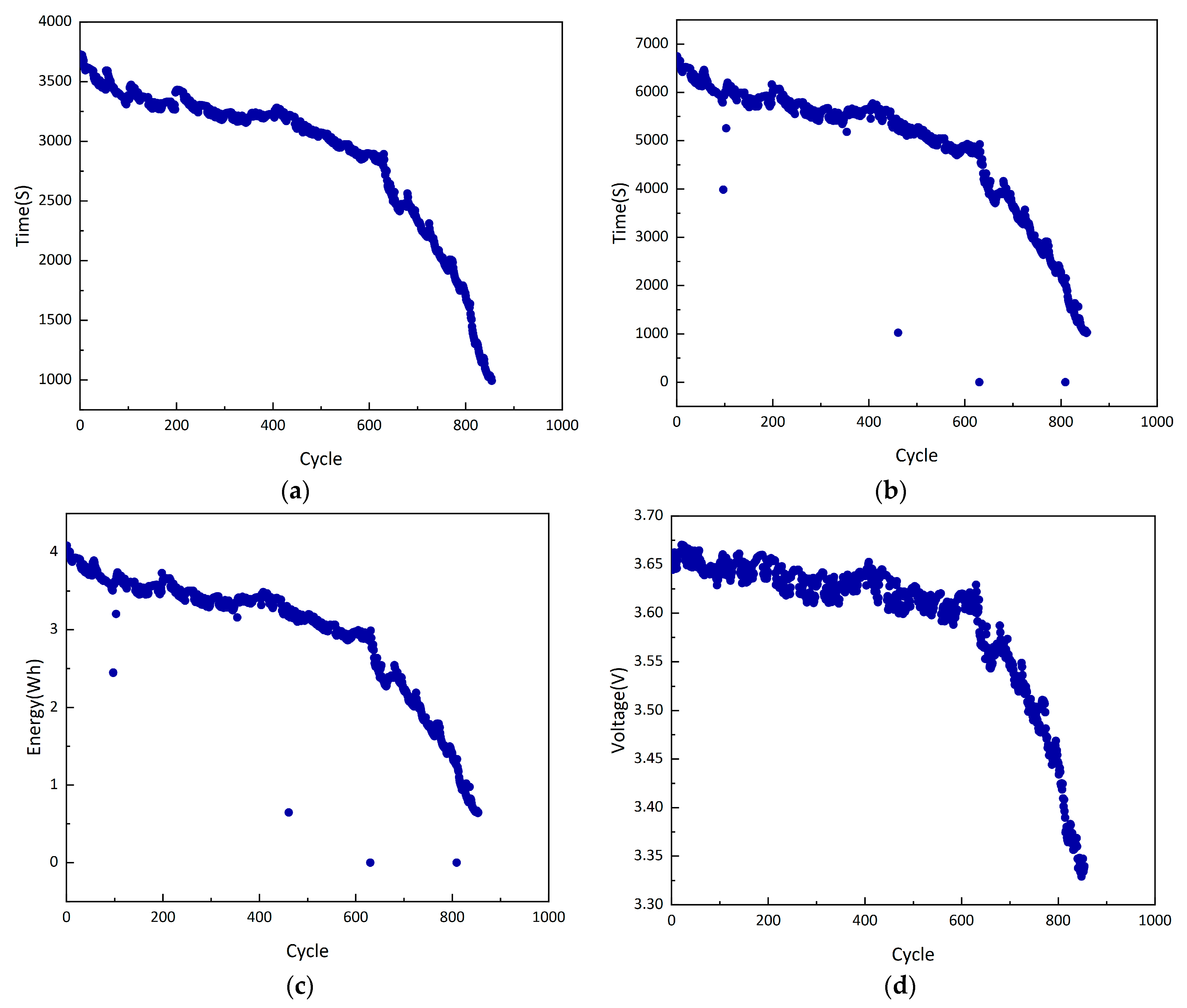 Wevj 14 00122 g007 Wevj 14 00122 g007