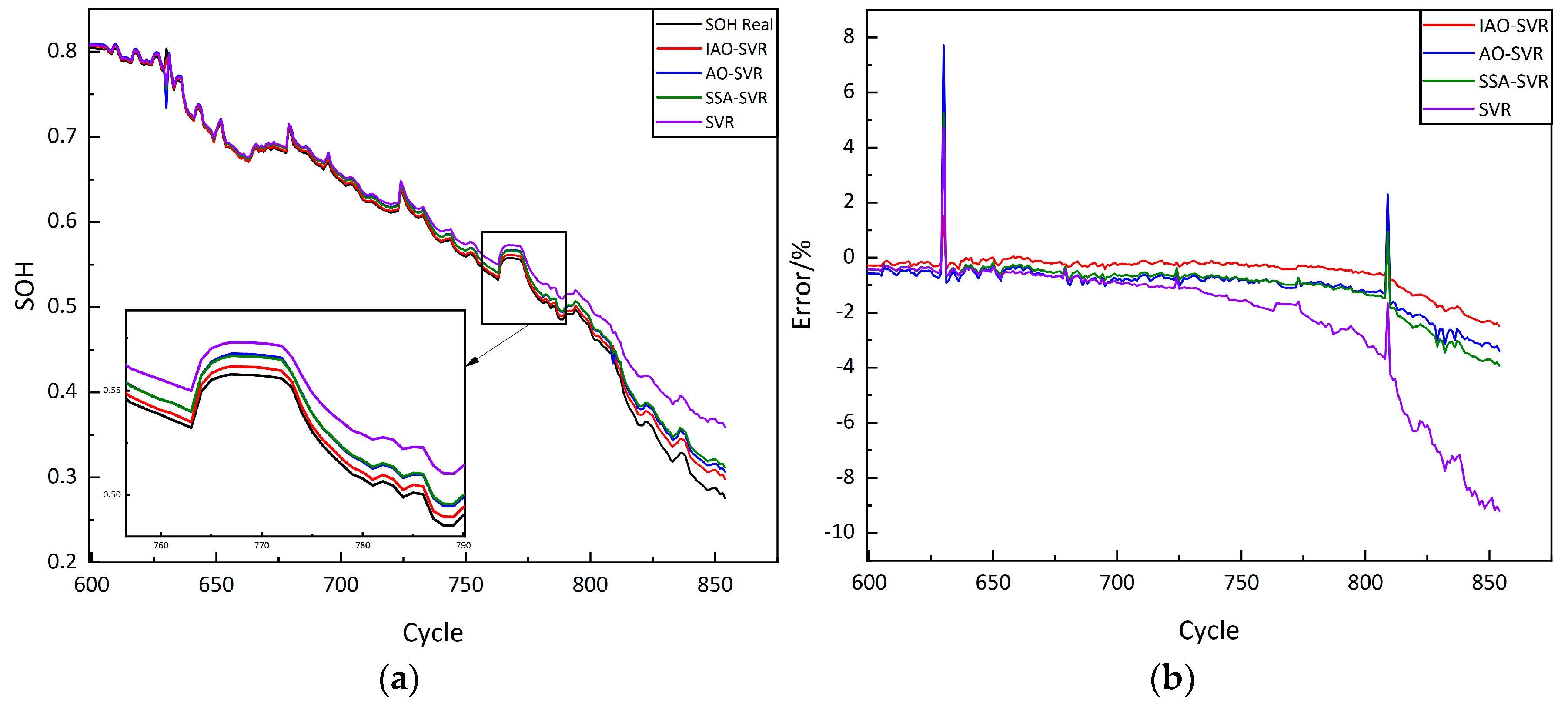 Wevj 14 00122 g009 Wevj 14 00122 g009