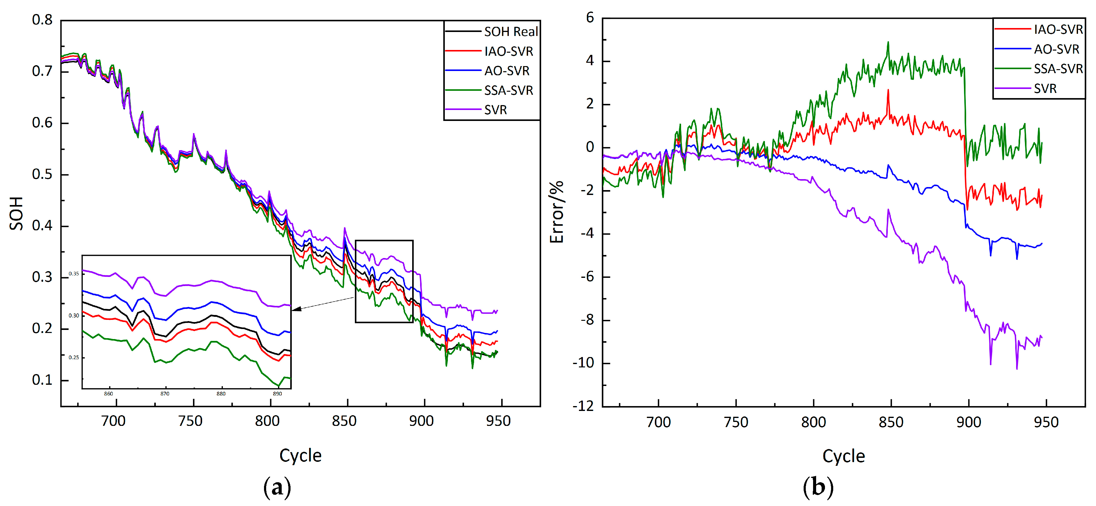 Wevj 14 00122 g010 Wevj 14 00122 g010