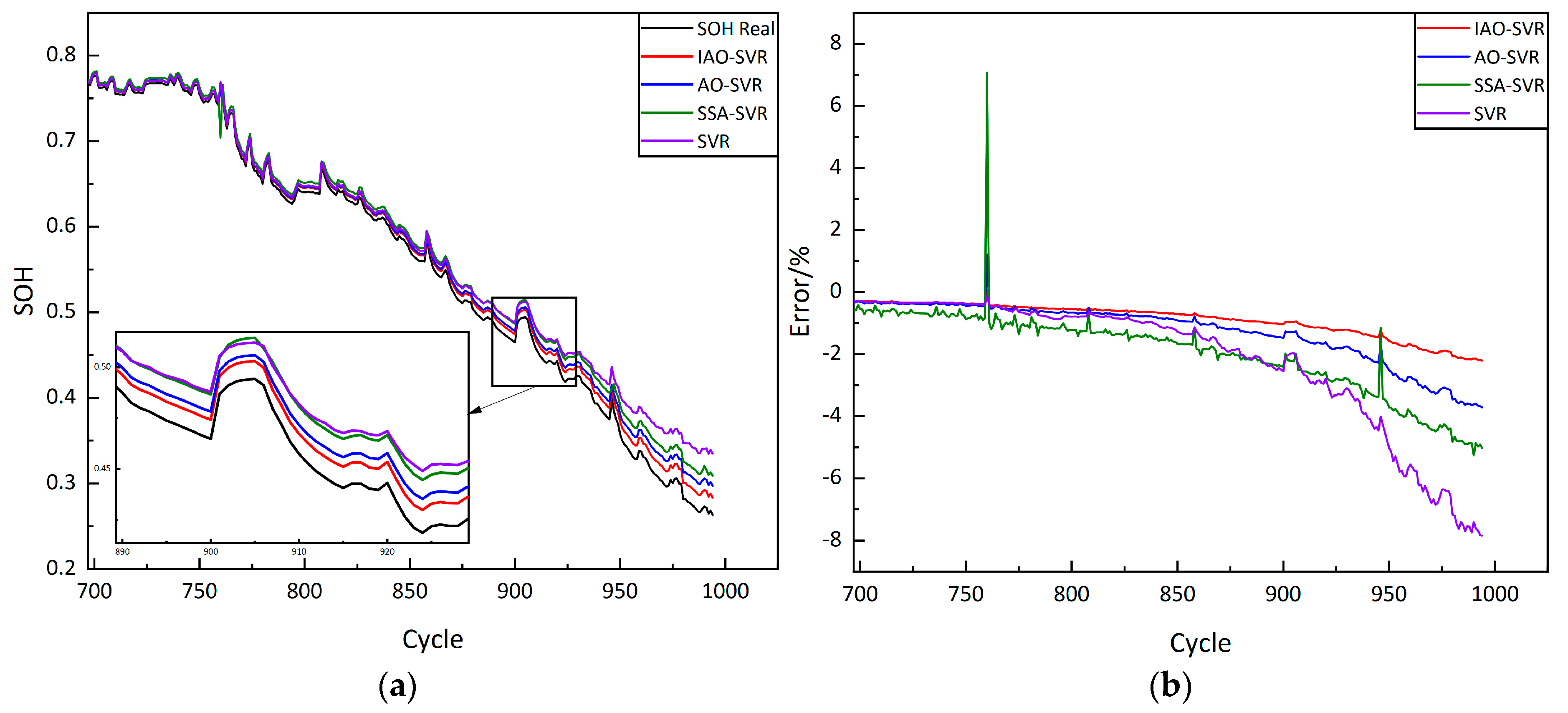 Wevj 14 00122 g012 Wevj 14 00122 g012