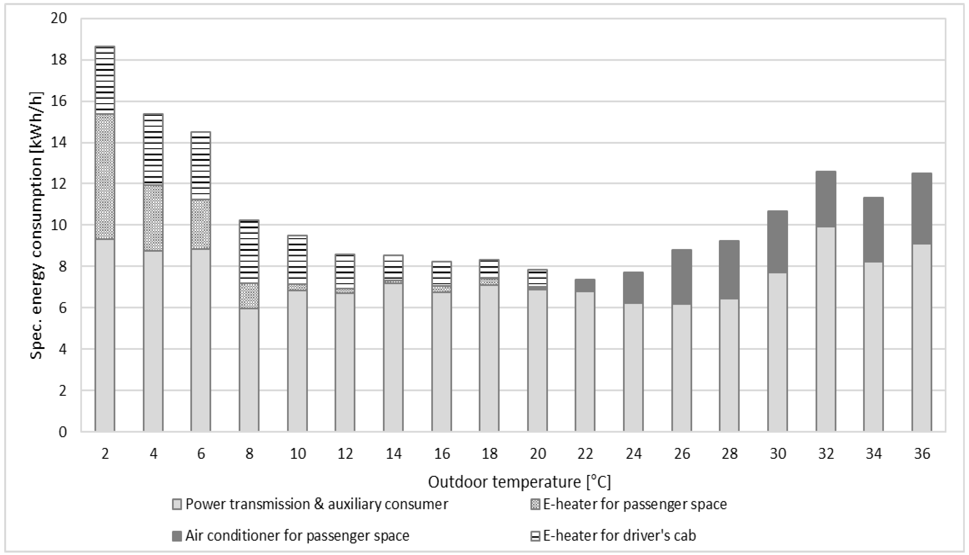 Wevj 14 00126 g001 550