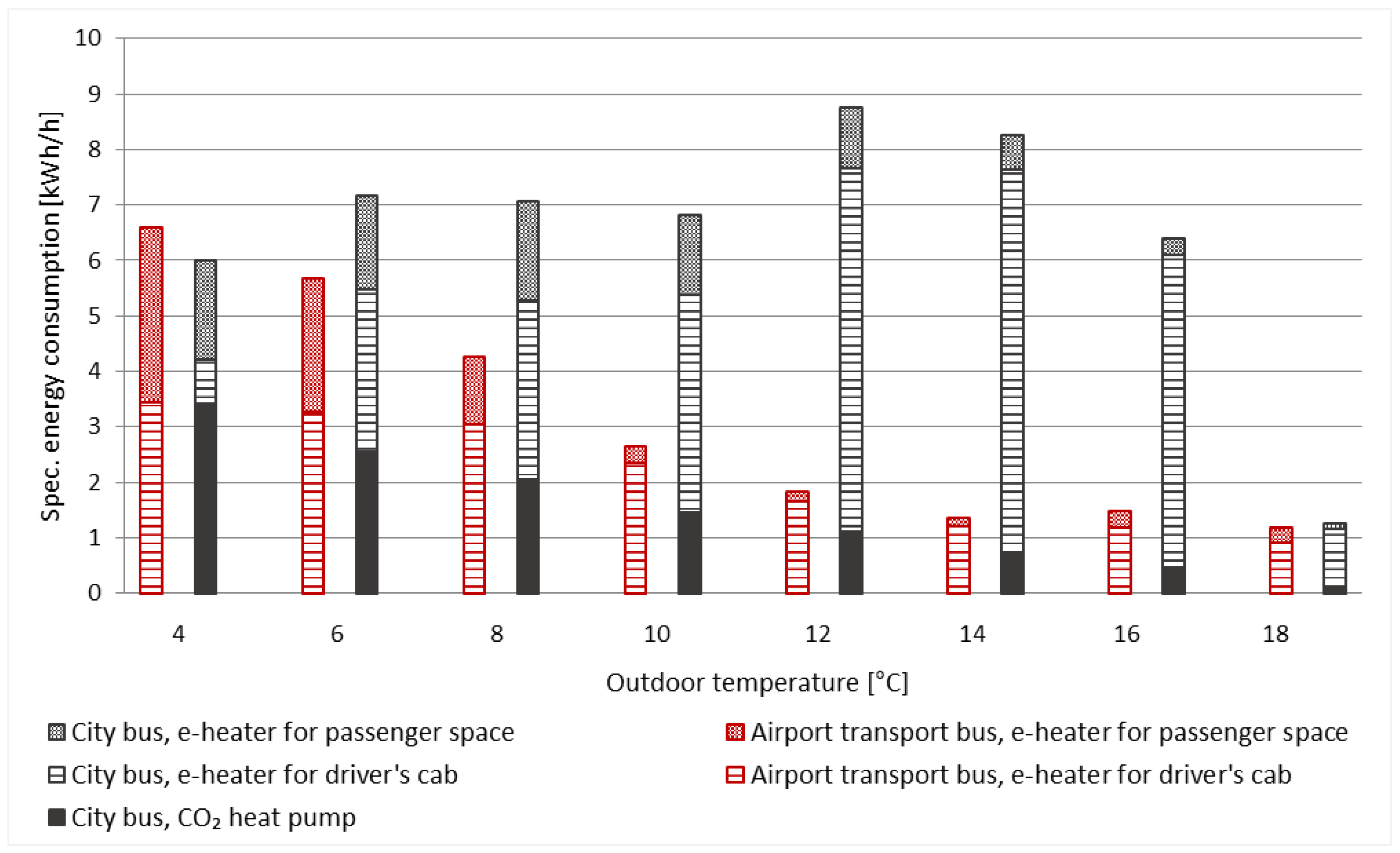 Wevj 14 00126 g003 550