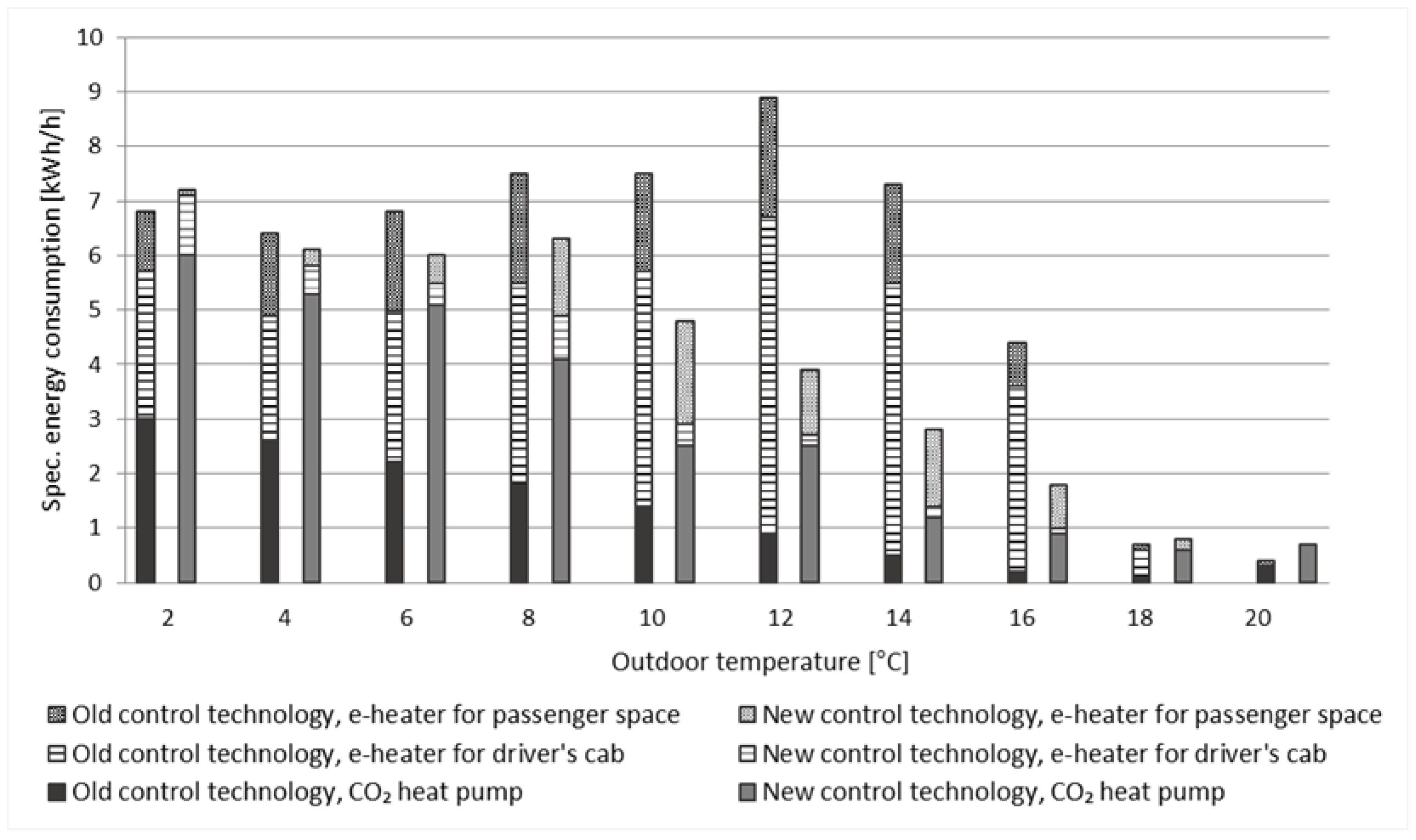 Wevj 14 00126 g004 550