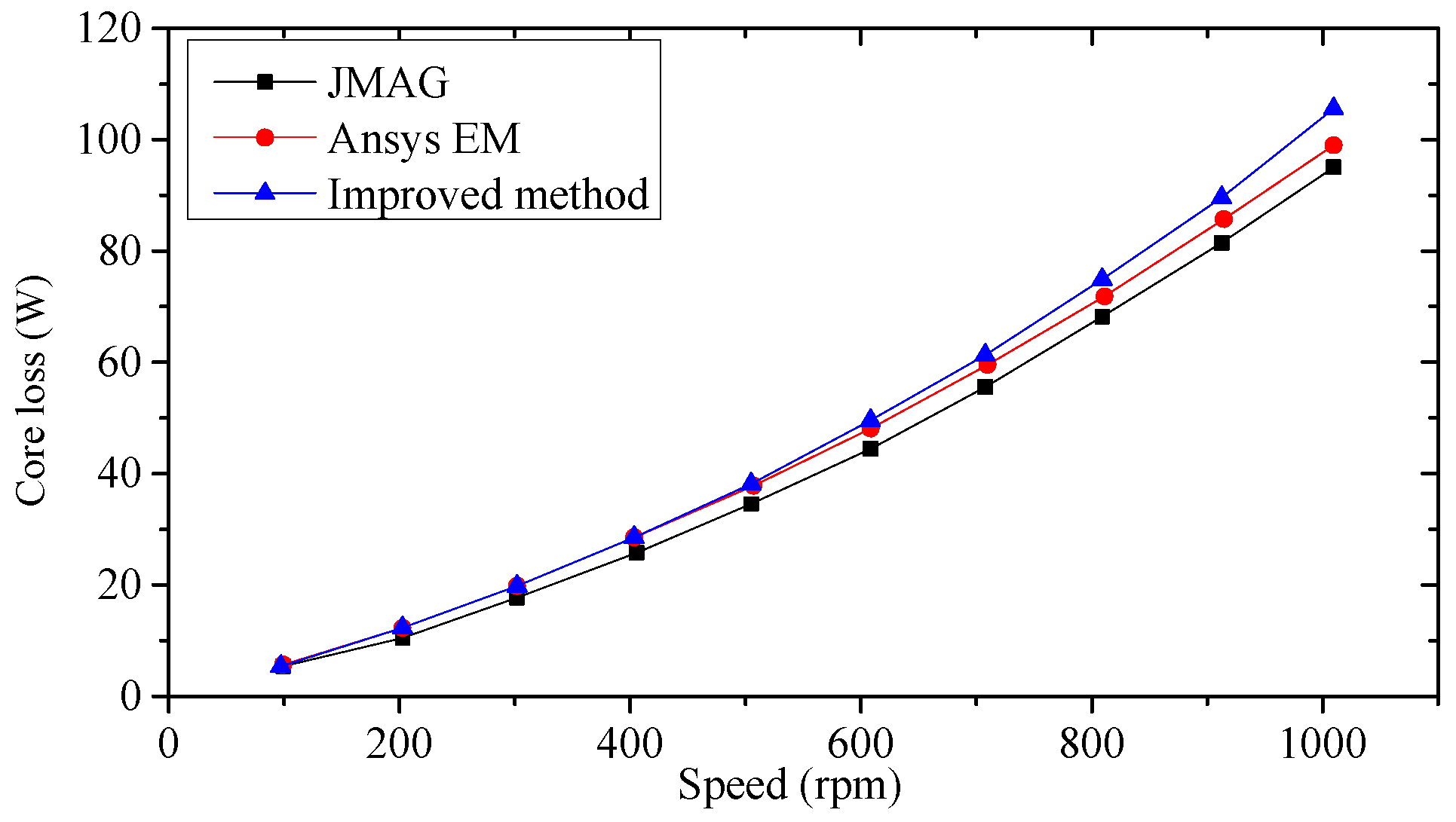 Wevj 14 00130 g003 550