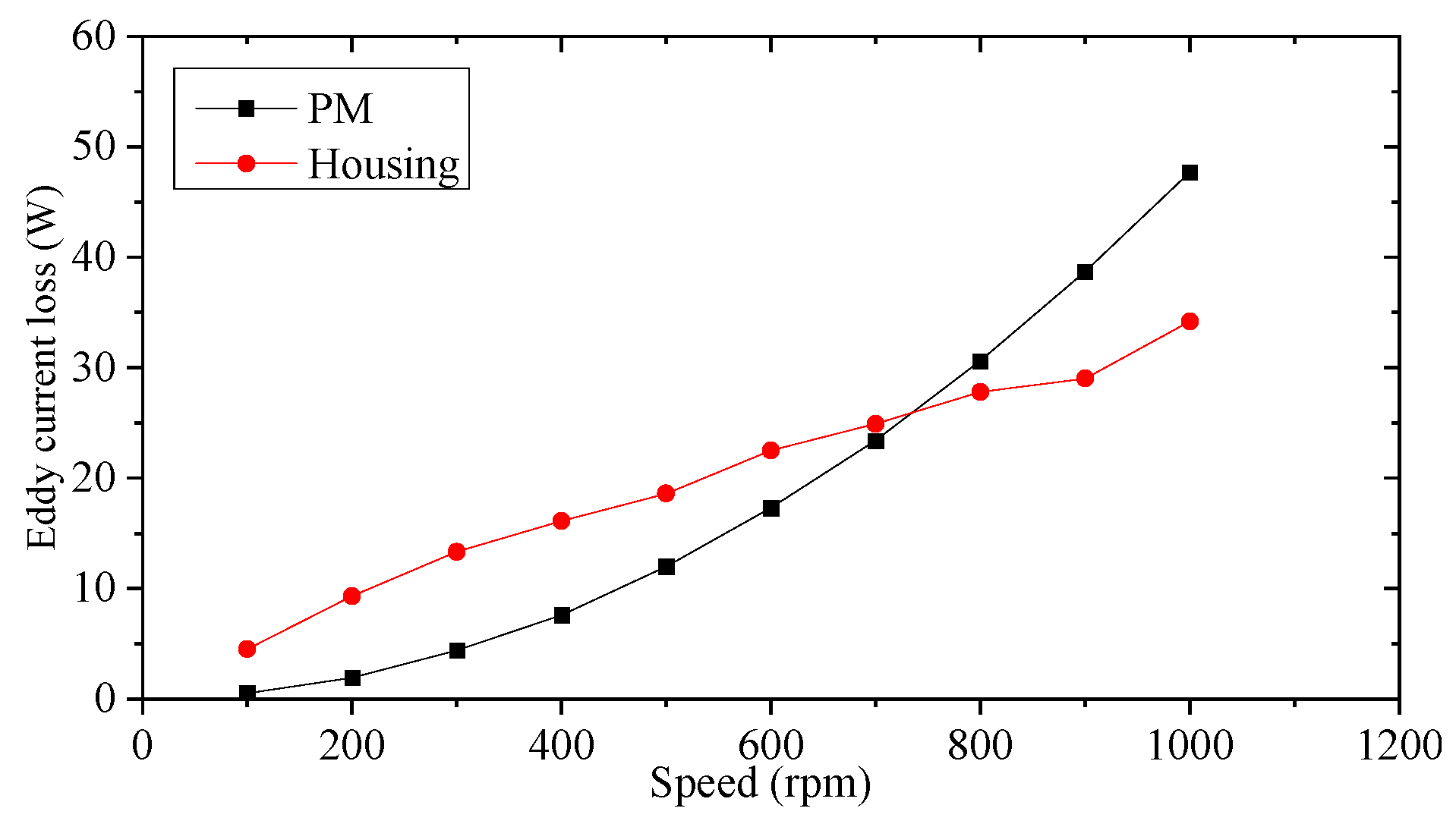 Wevj 14 00130 g005 550