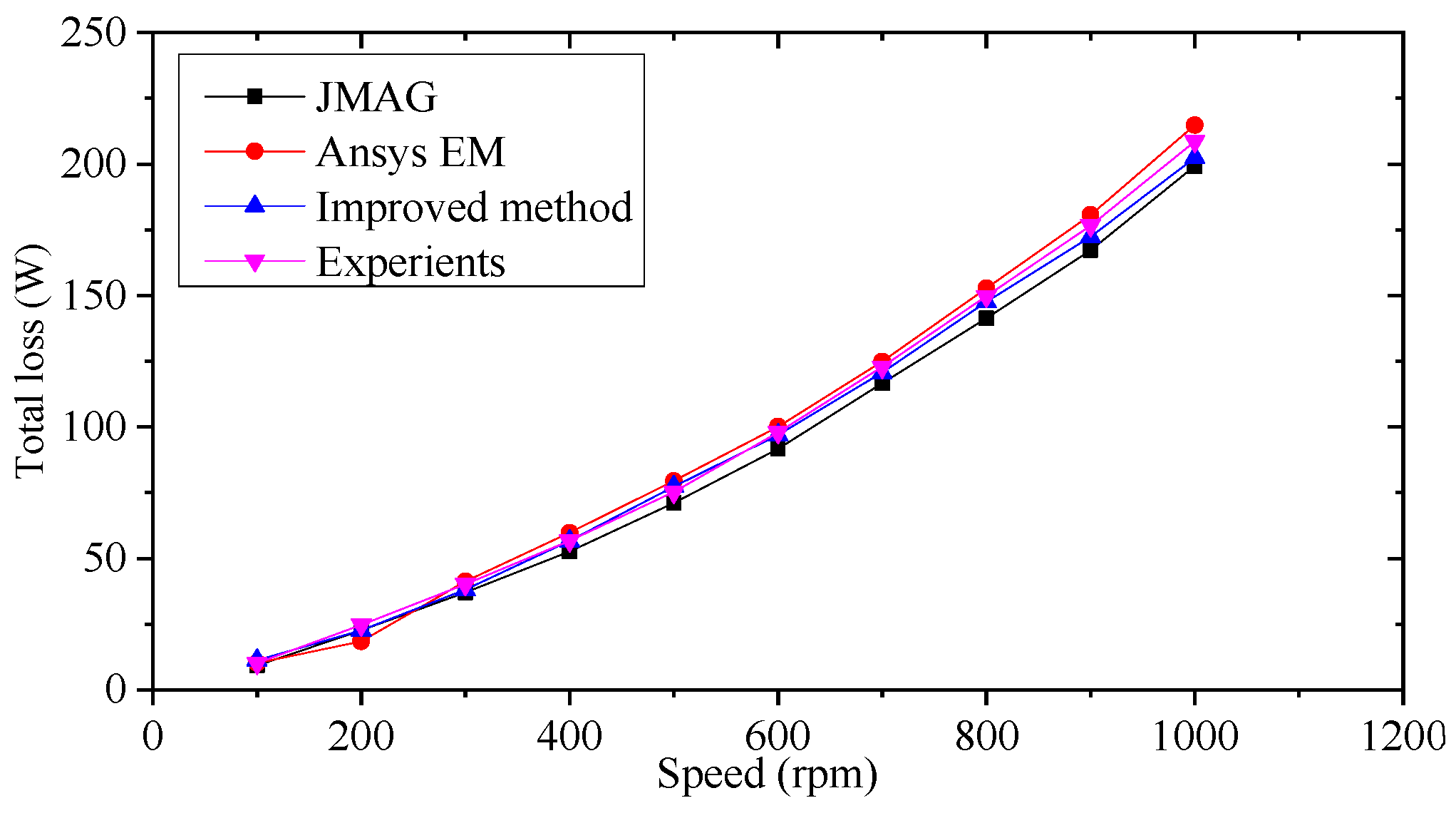 Wevj 14 00130 g006 550