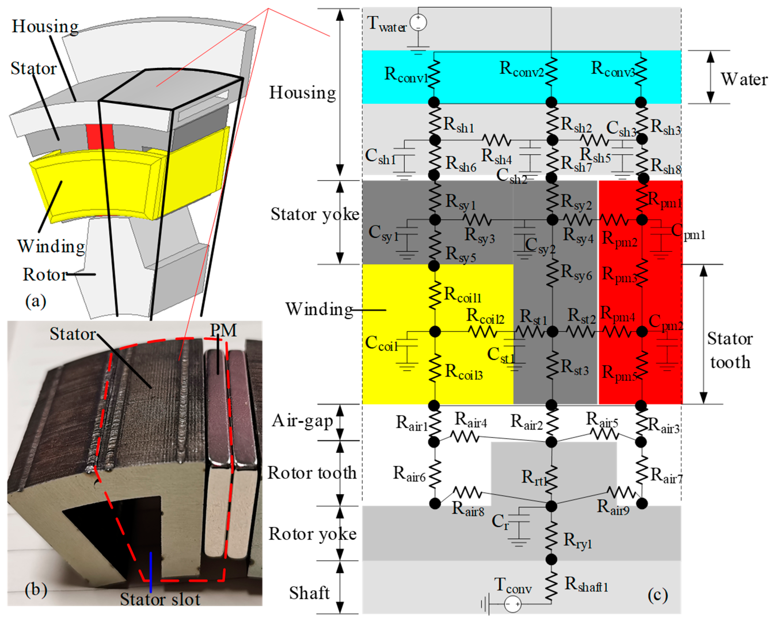 Wevj 14 00130 g008 550