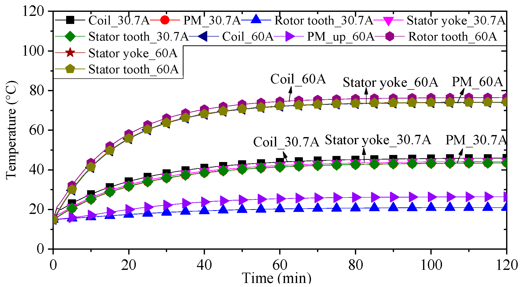 Wevj 14 00130 g009 550