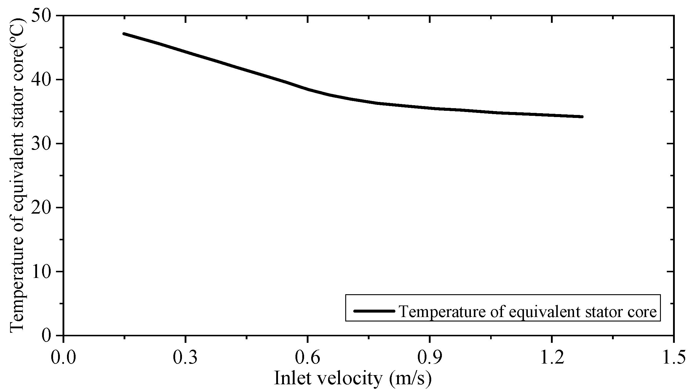 Wevj 14 00130 g012 550