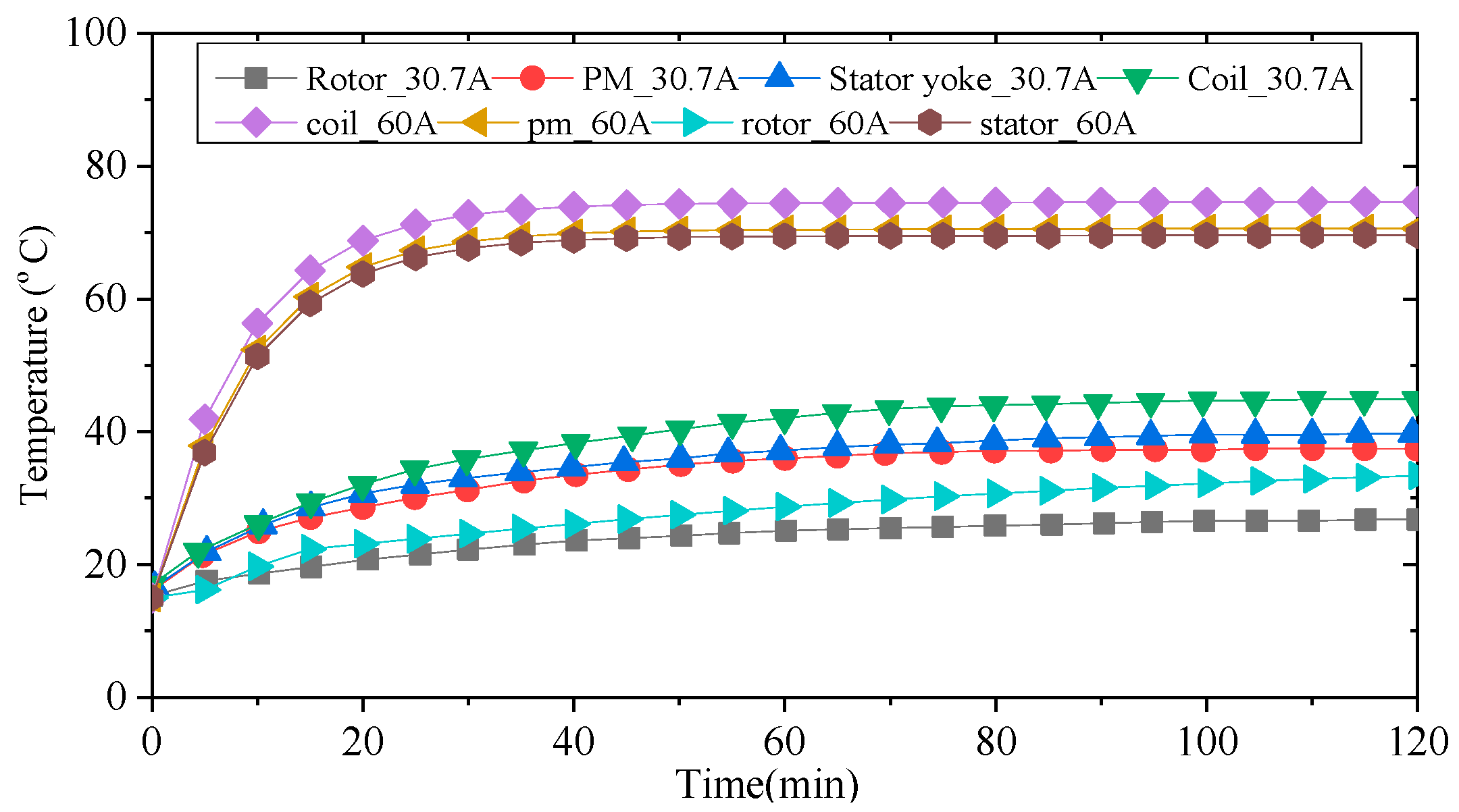 Wevj 14 00130 g014 550