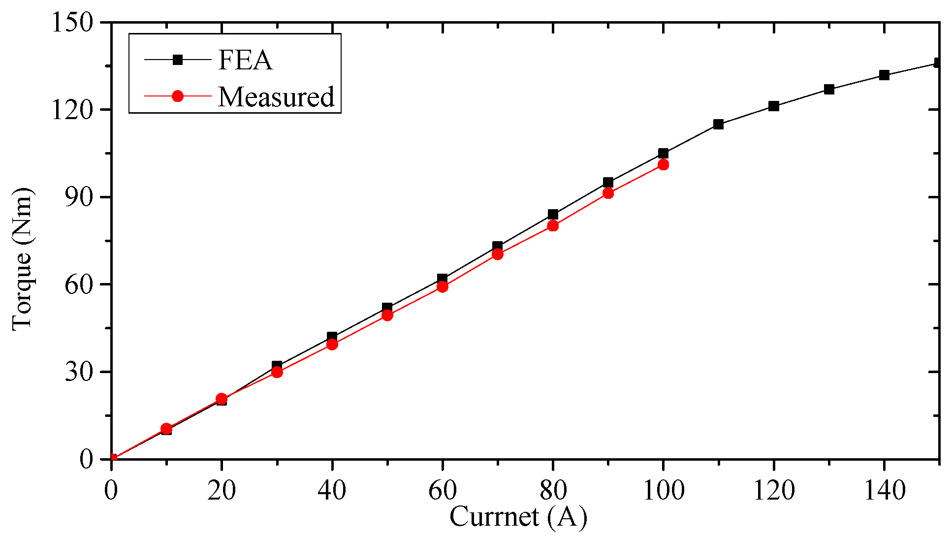 Wevj 14 00130 g017 550