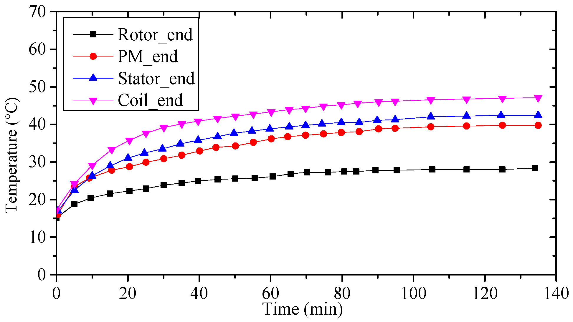 Wevj 14 00130 g018 550