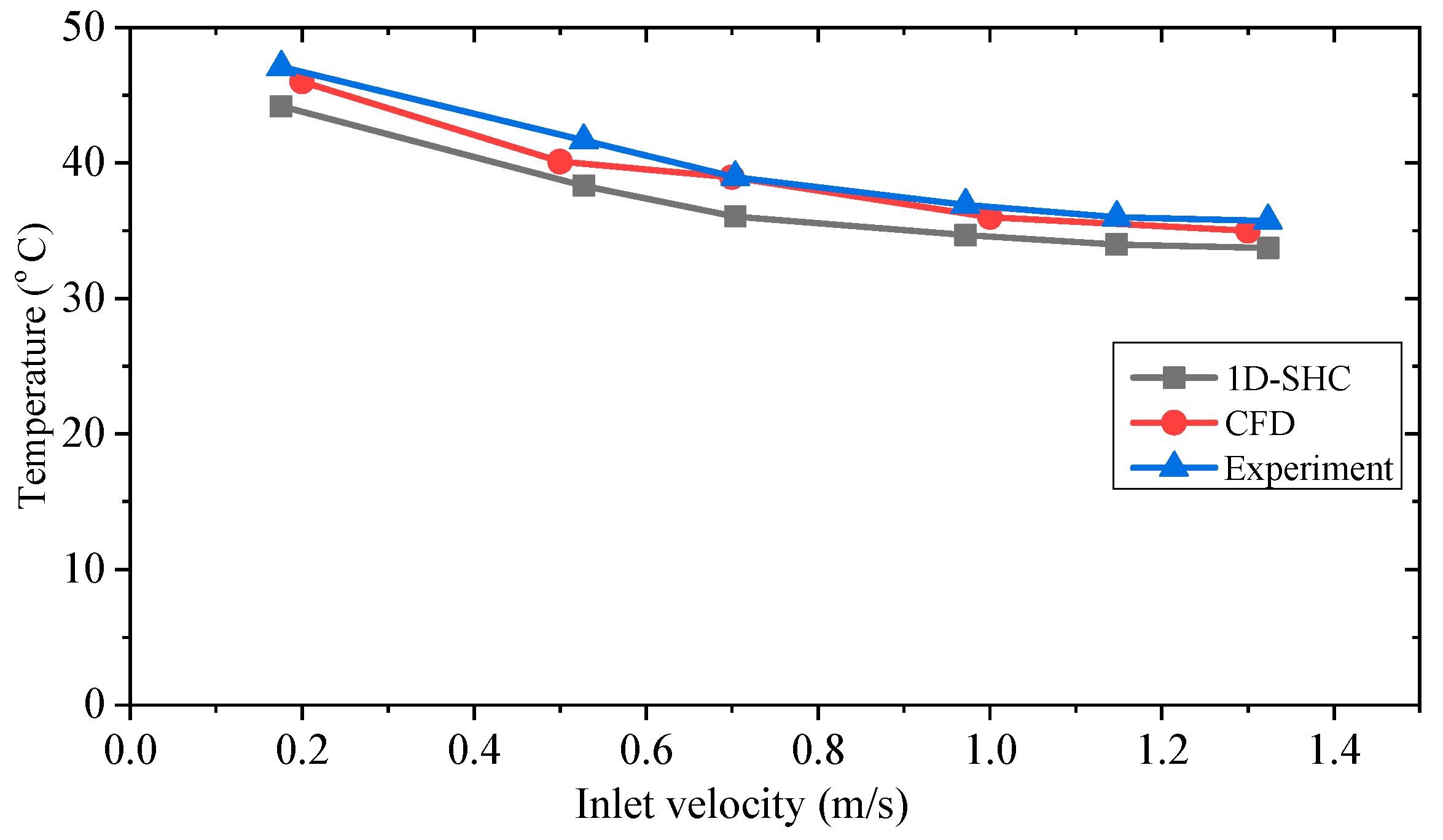 Wevj 14 00130 g020 550