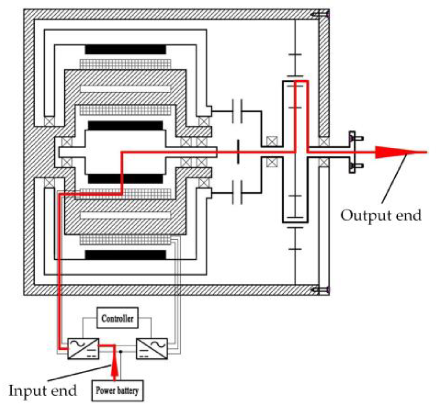 Wevj 14 00132 g003 Wevj 14 00132 g003