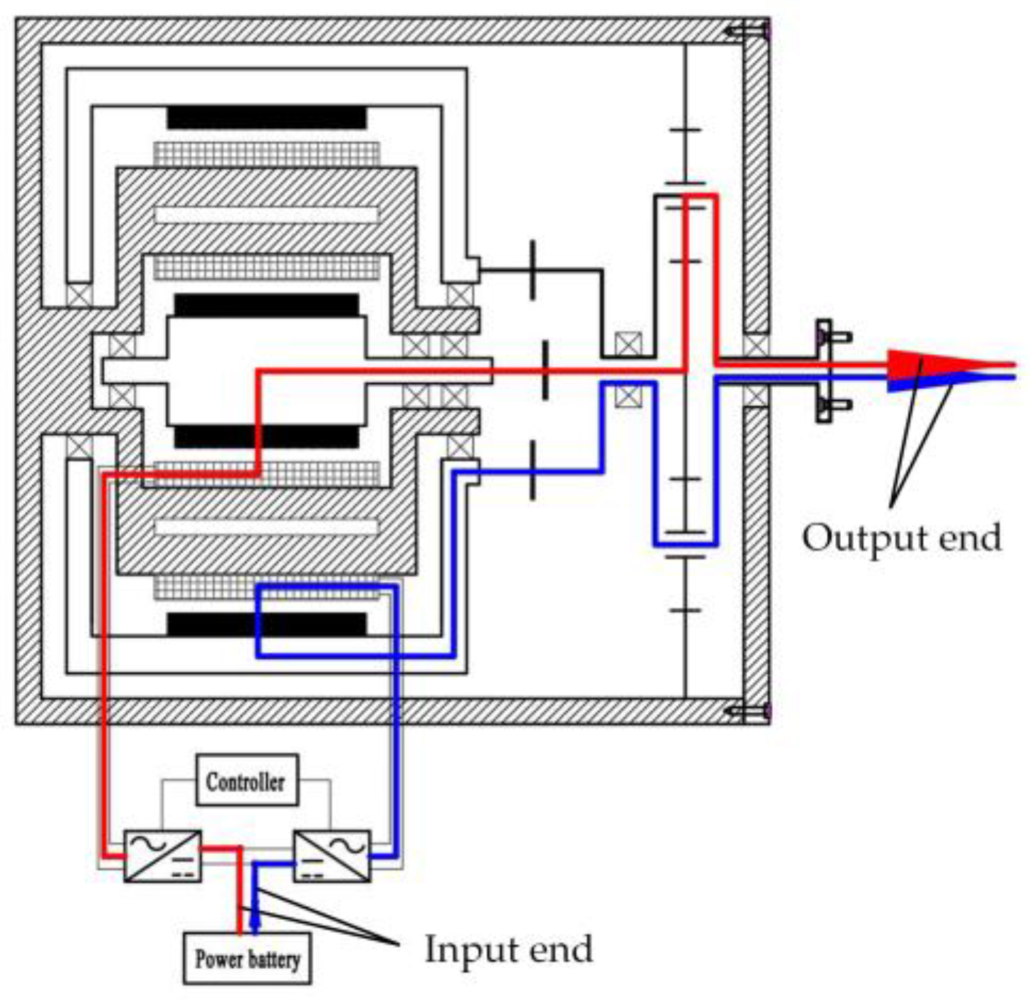 Wevj 14 00132 g005 Wevj 14 00132 g005