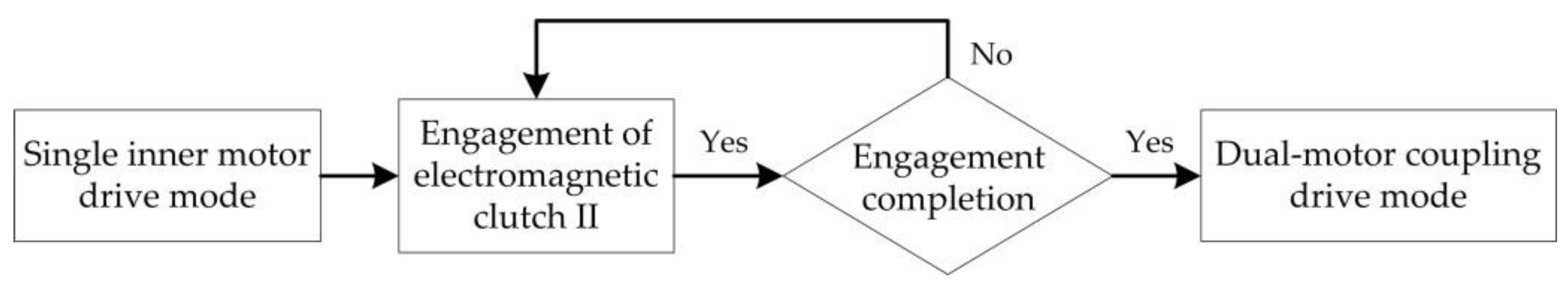 Wevj 14 00132 g007 Wevj 14 00132 g007