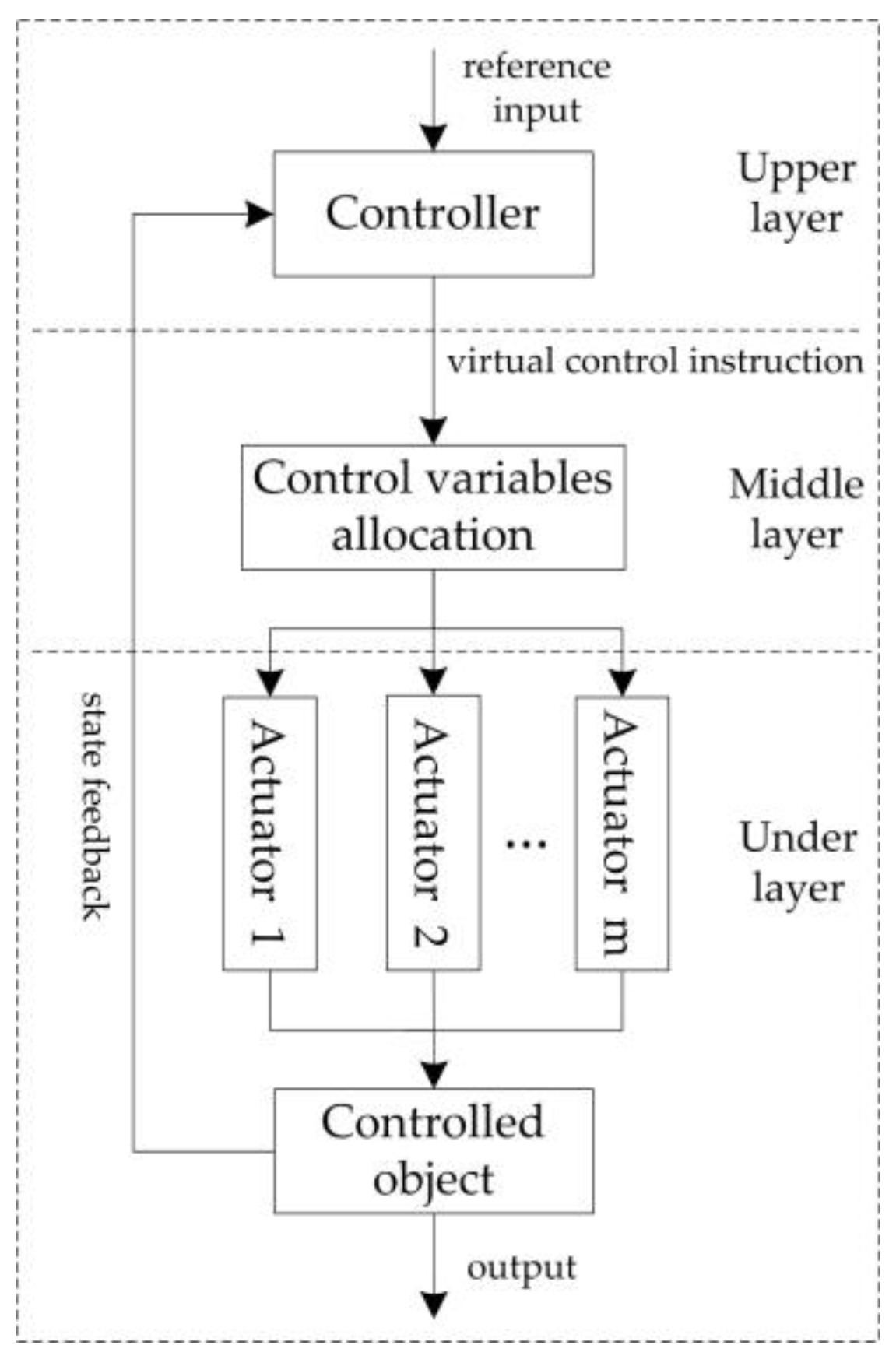 Wevj 14 00132 g009 Wevj 14 00132 g009